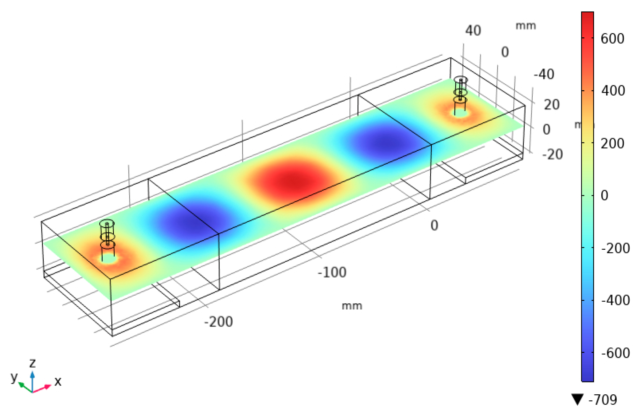 Preprints 177639 g003