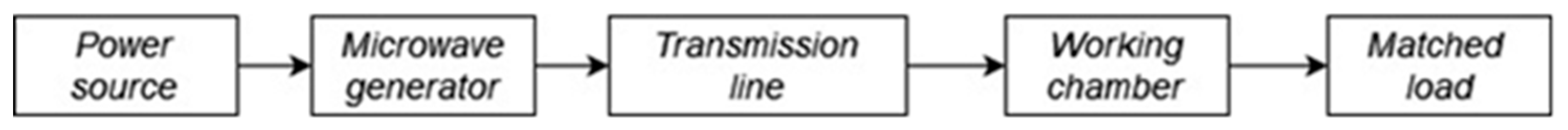 Preprints 177639 g005