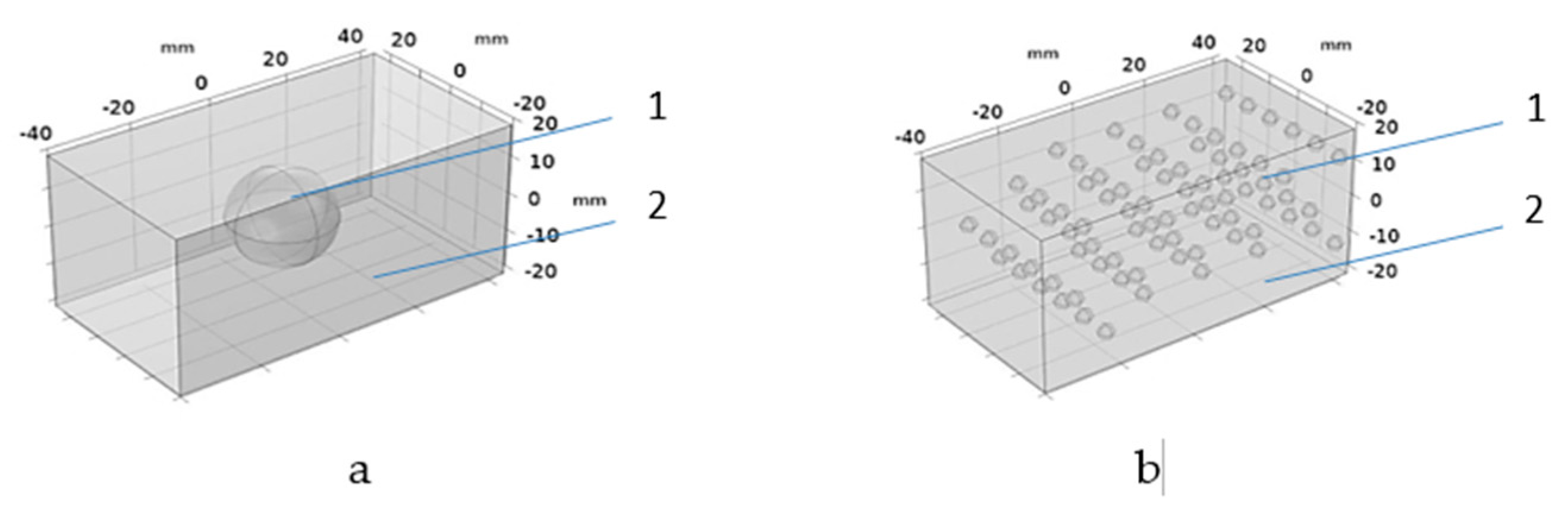 Preprints 177639 g007