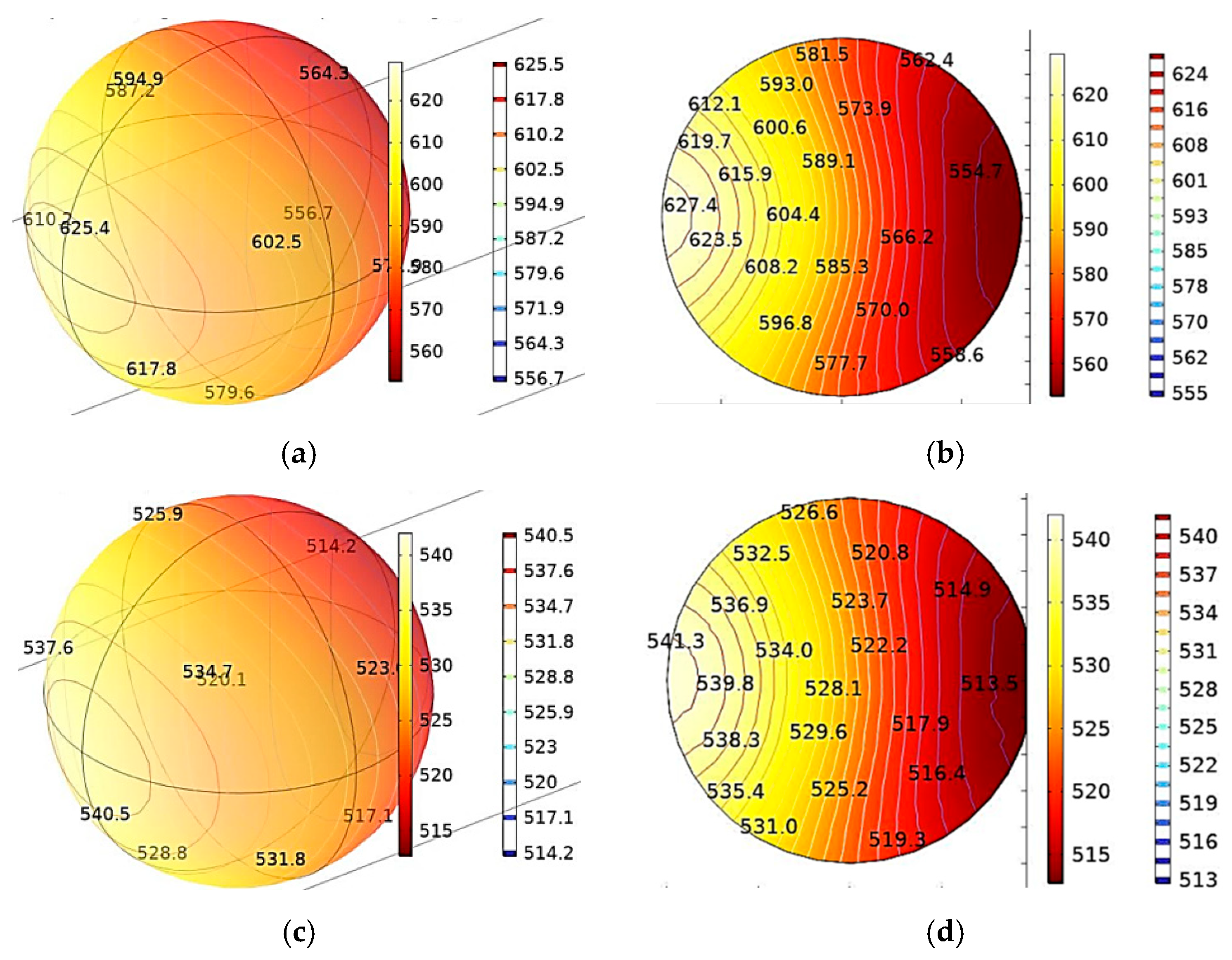 Preprints 177639 g008