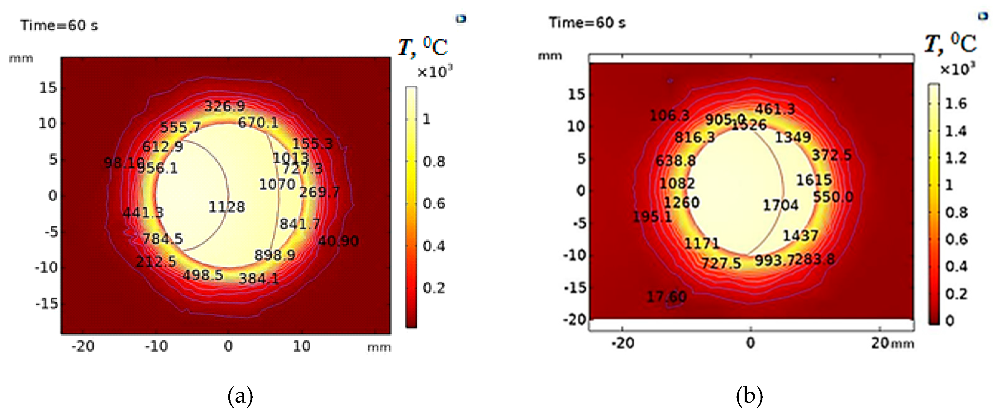 Preprints 177639 g009