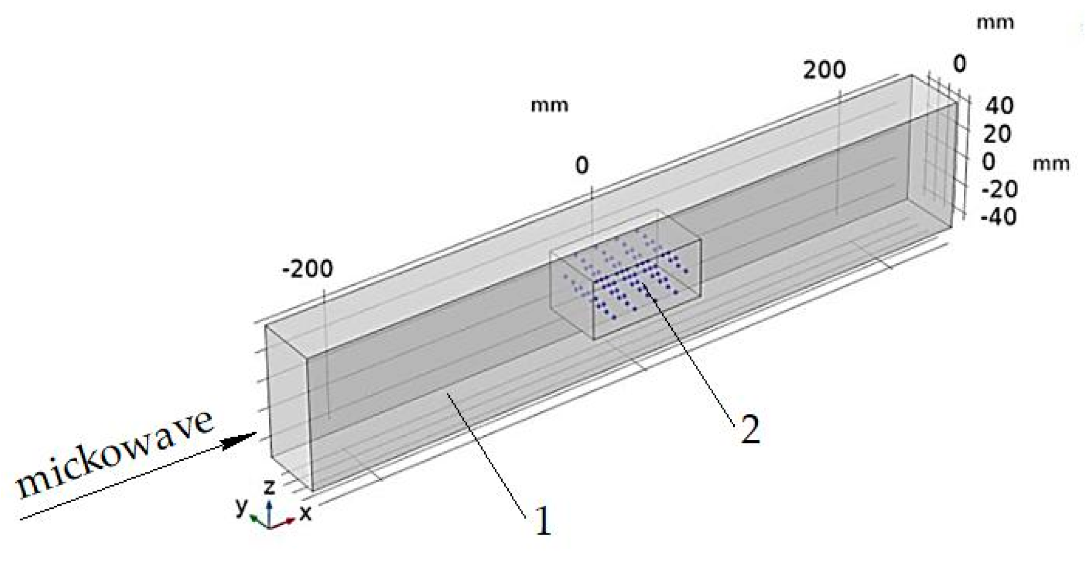 Preprints 177639 g010