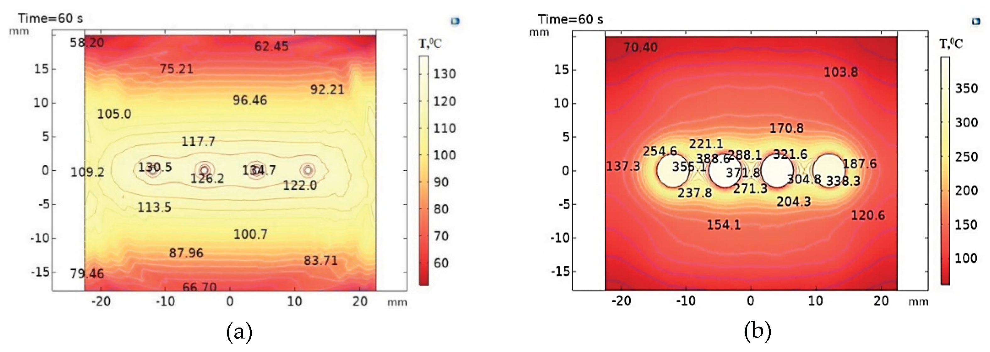 Preprints 177639 g011