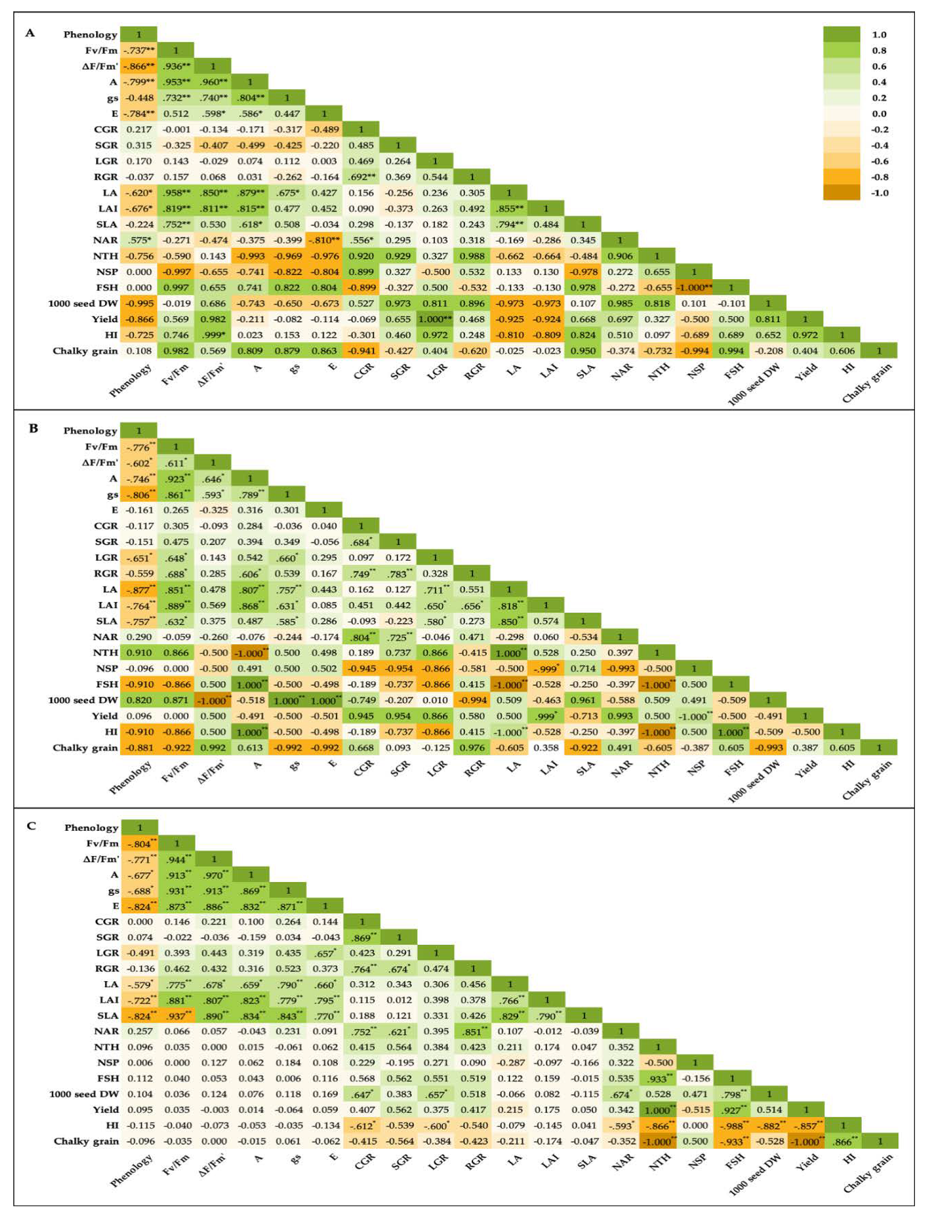 Preprints 75682 g007