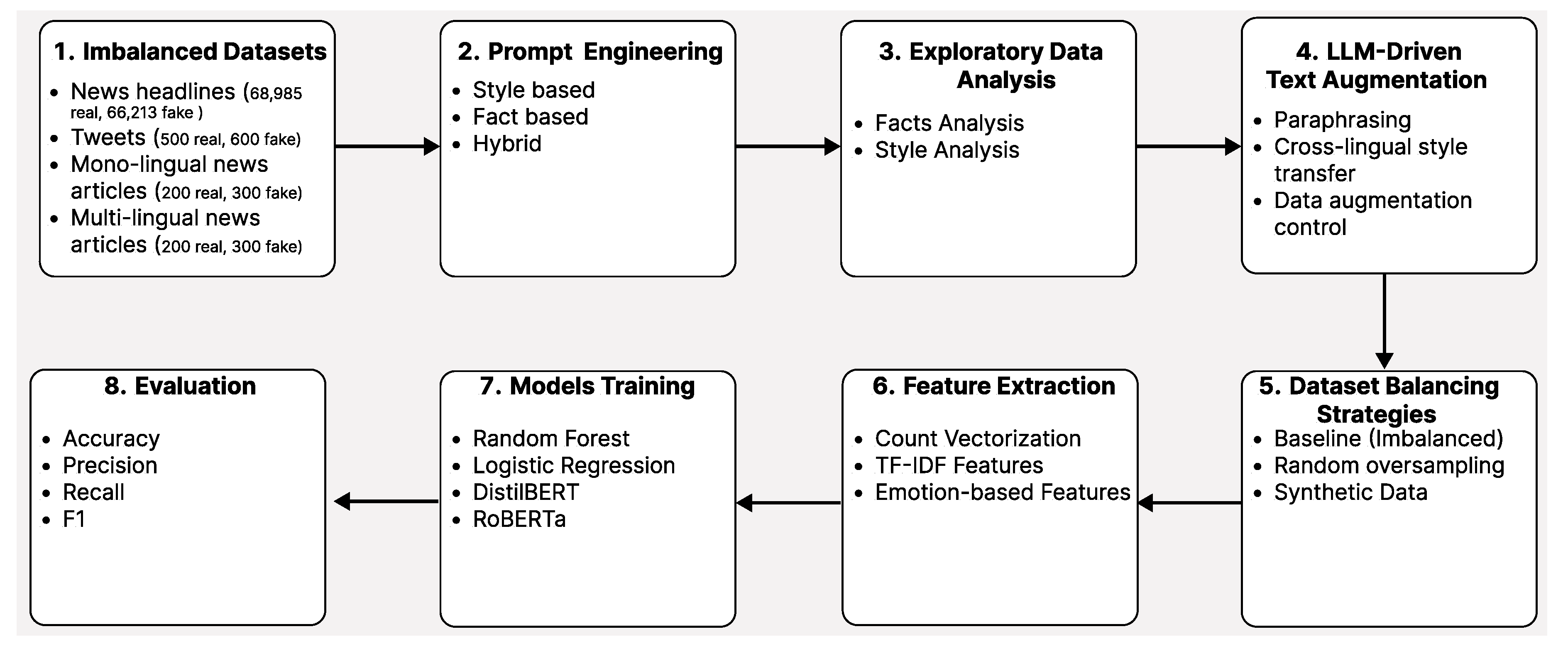 Preprints 201384 g001