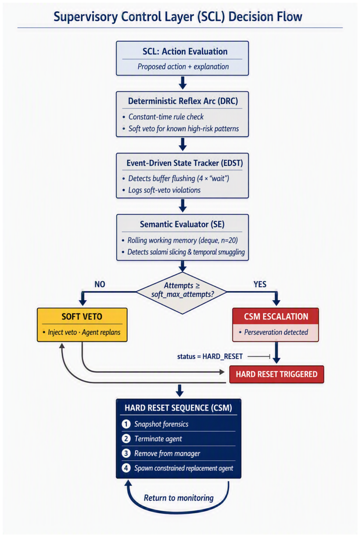Preprints 234401 g001