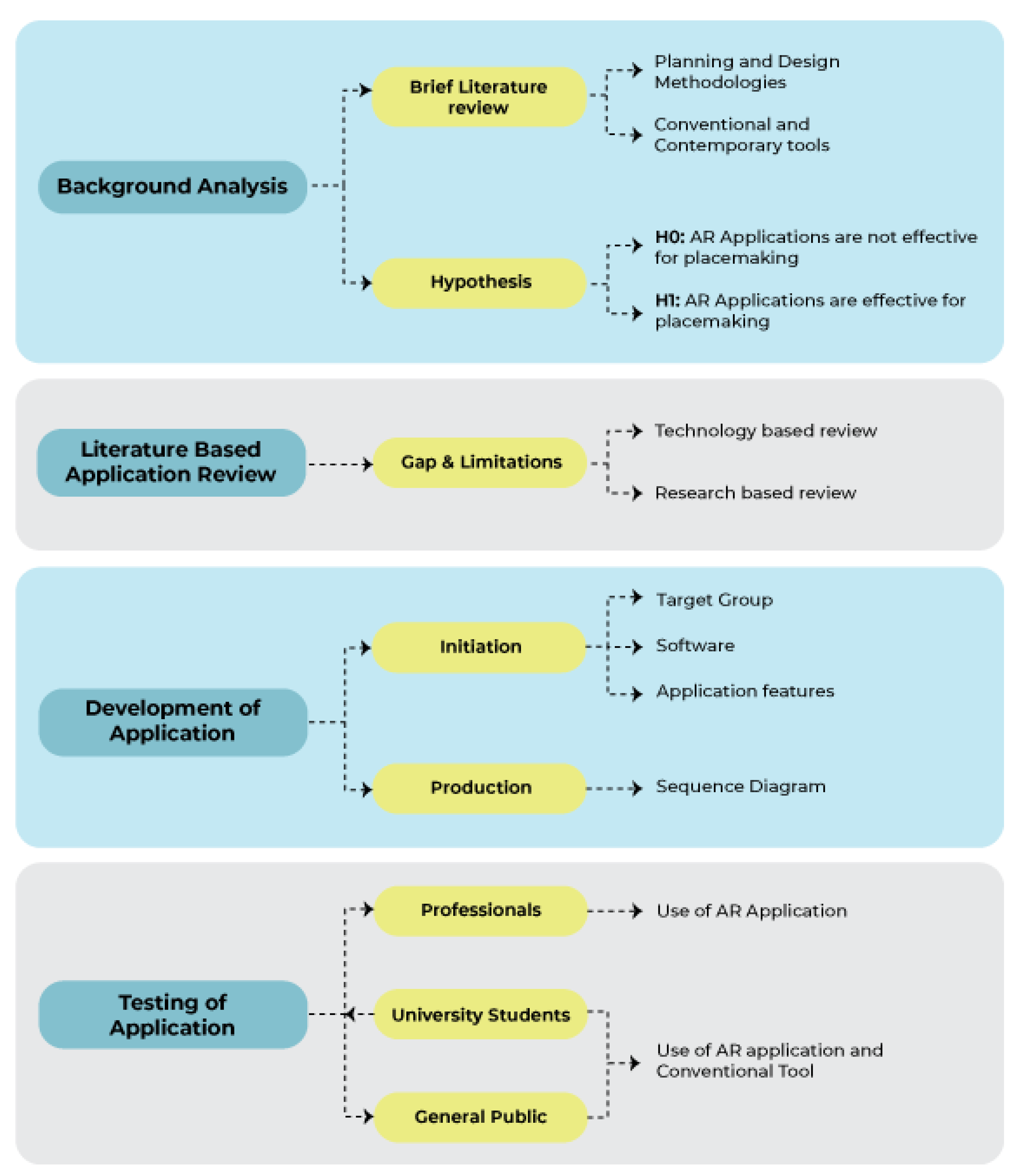 Preprints 143049 g001