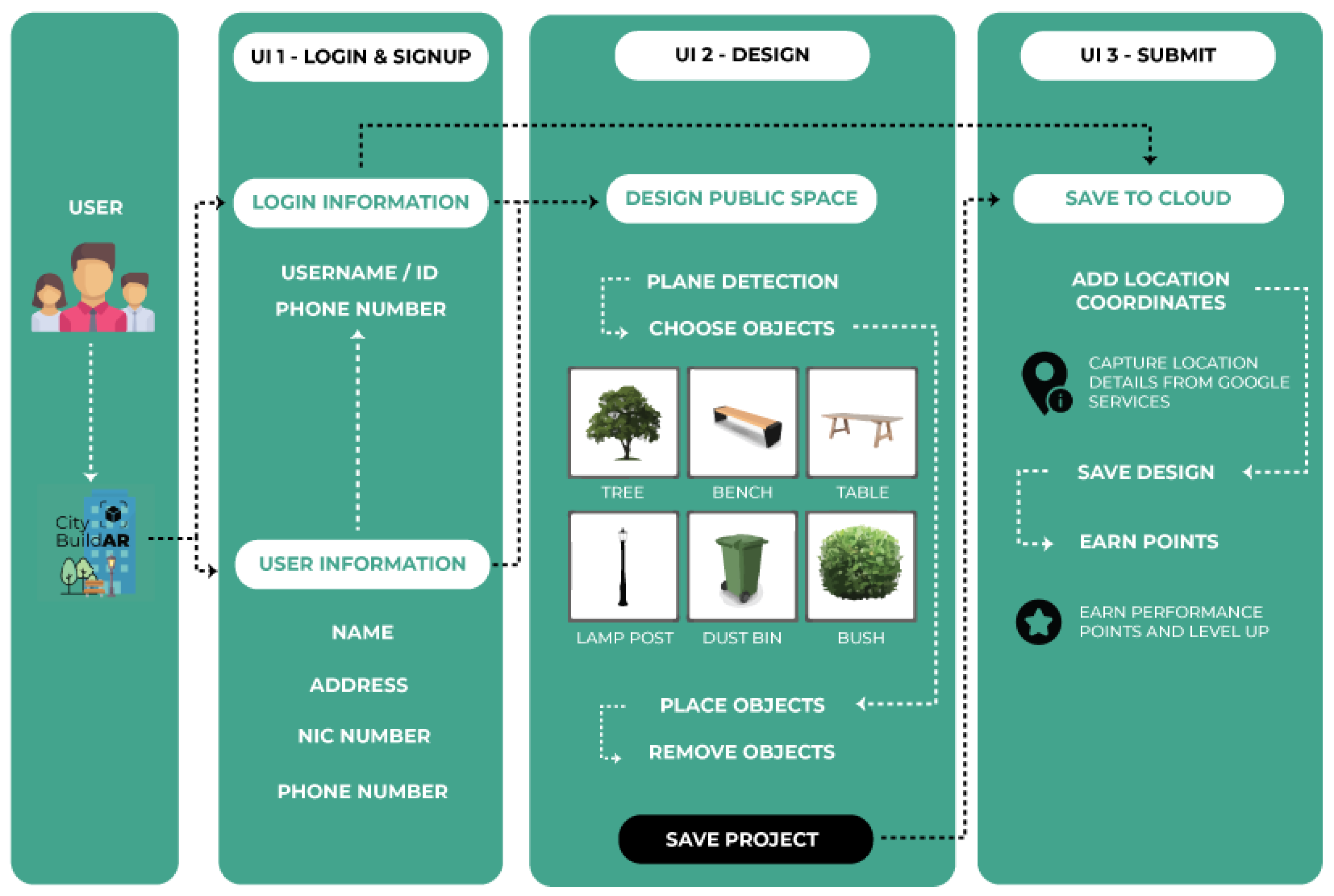 Preprints 143049 g005