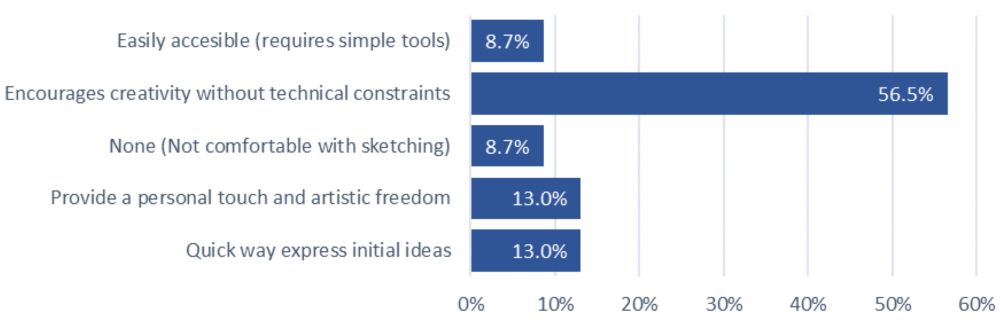 Preprints 143049 g010