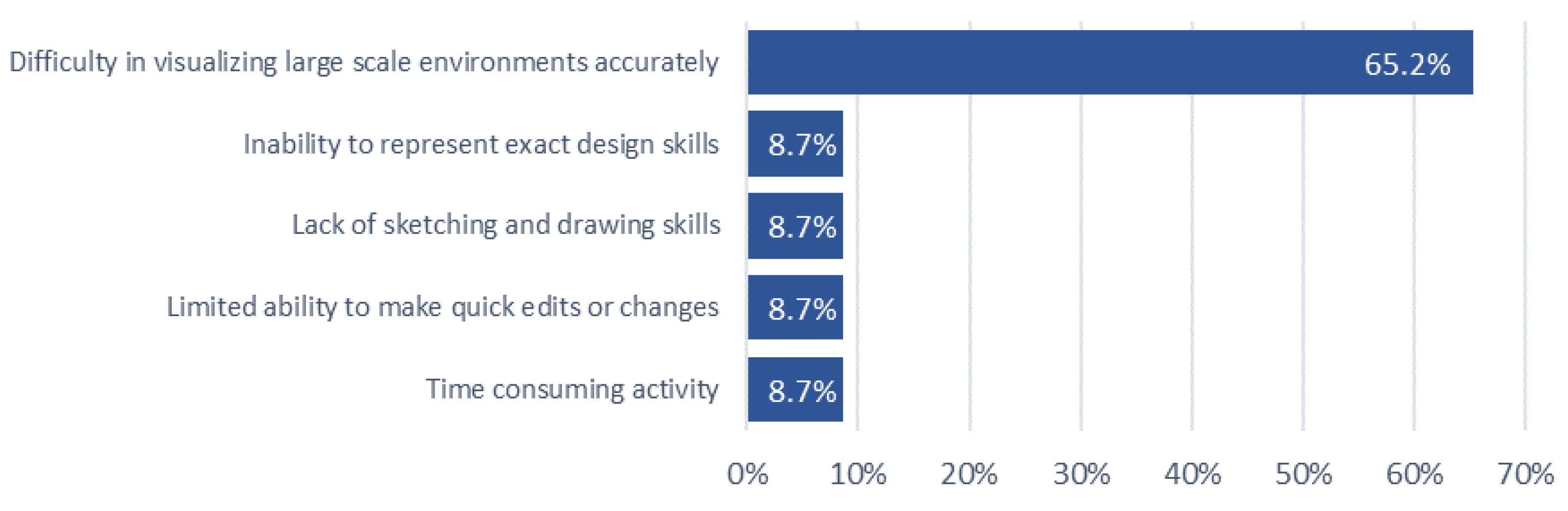 Preprints 143049 g011