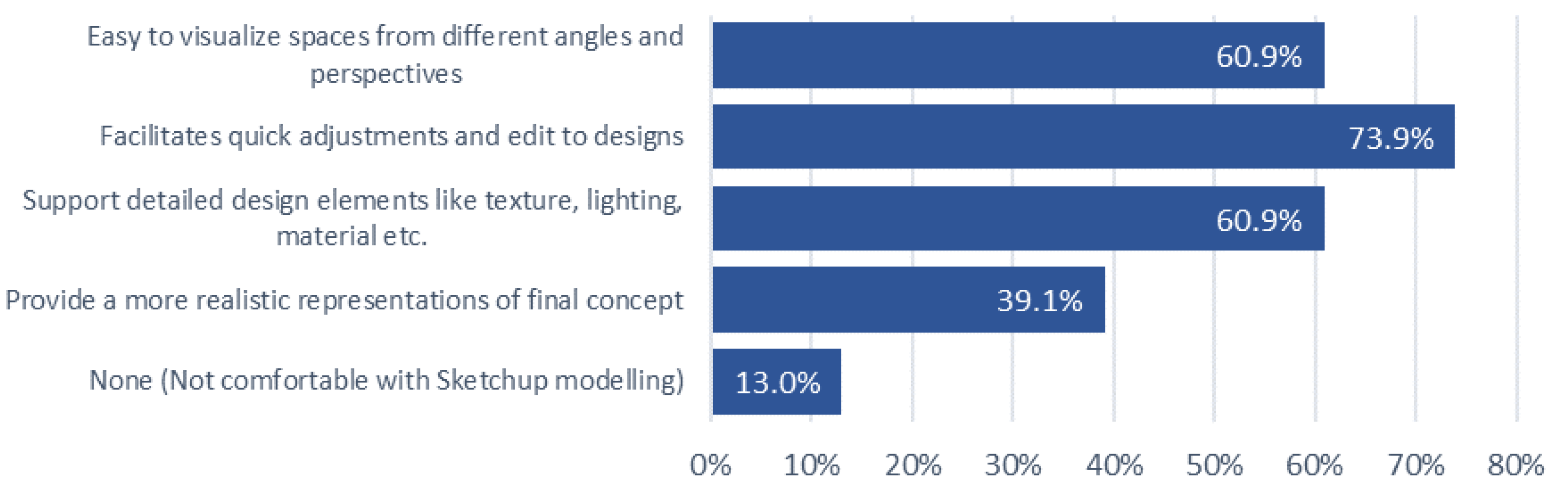 Preprints 143049 g012