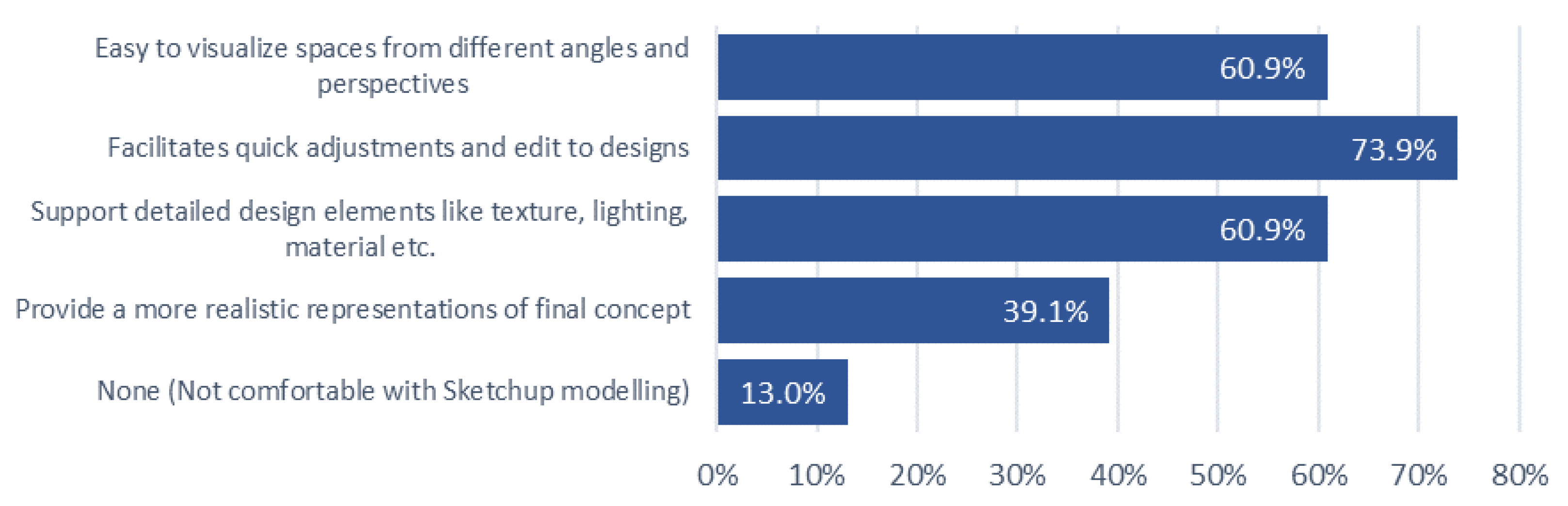 Preprints 143049 g013