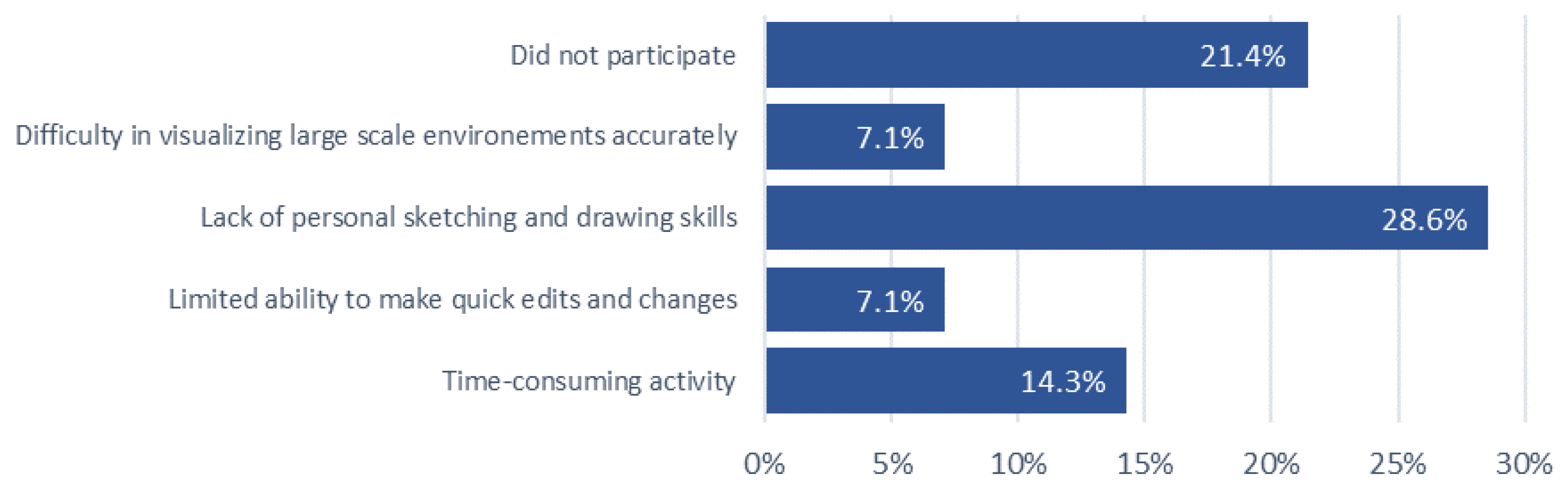 Preprints 143049 g014