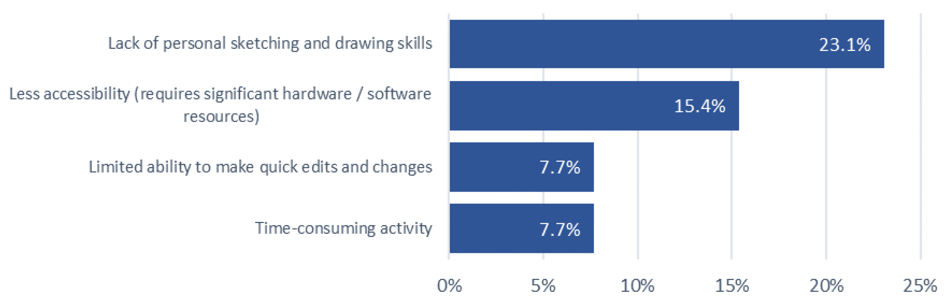 Preprints 143049 g015