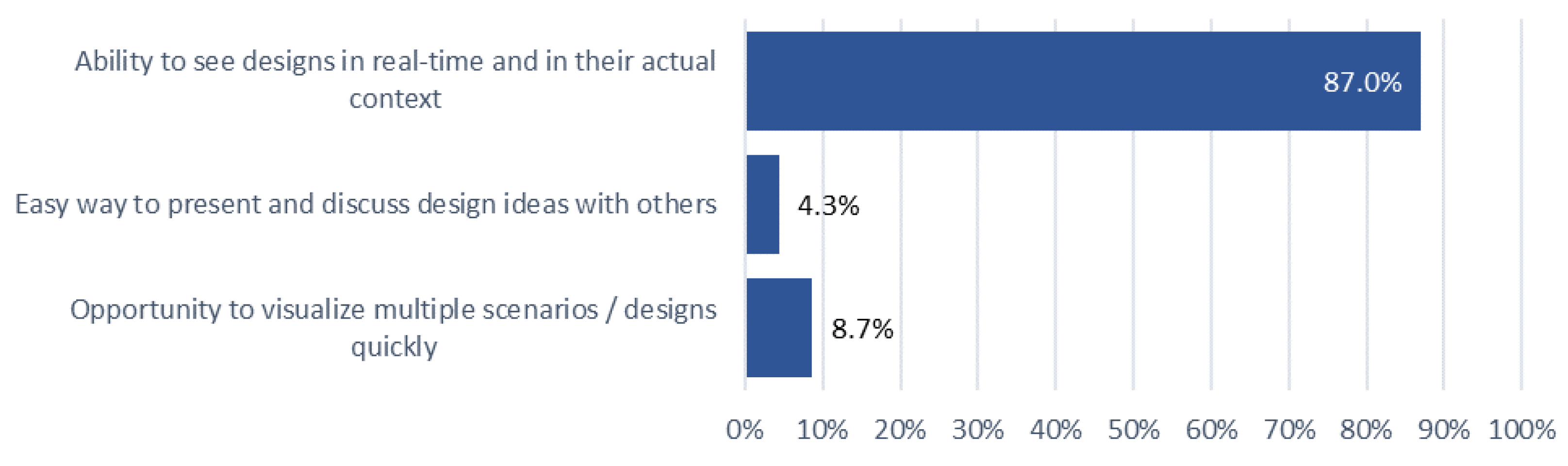 Preprints 143049 g016