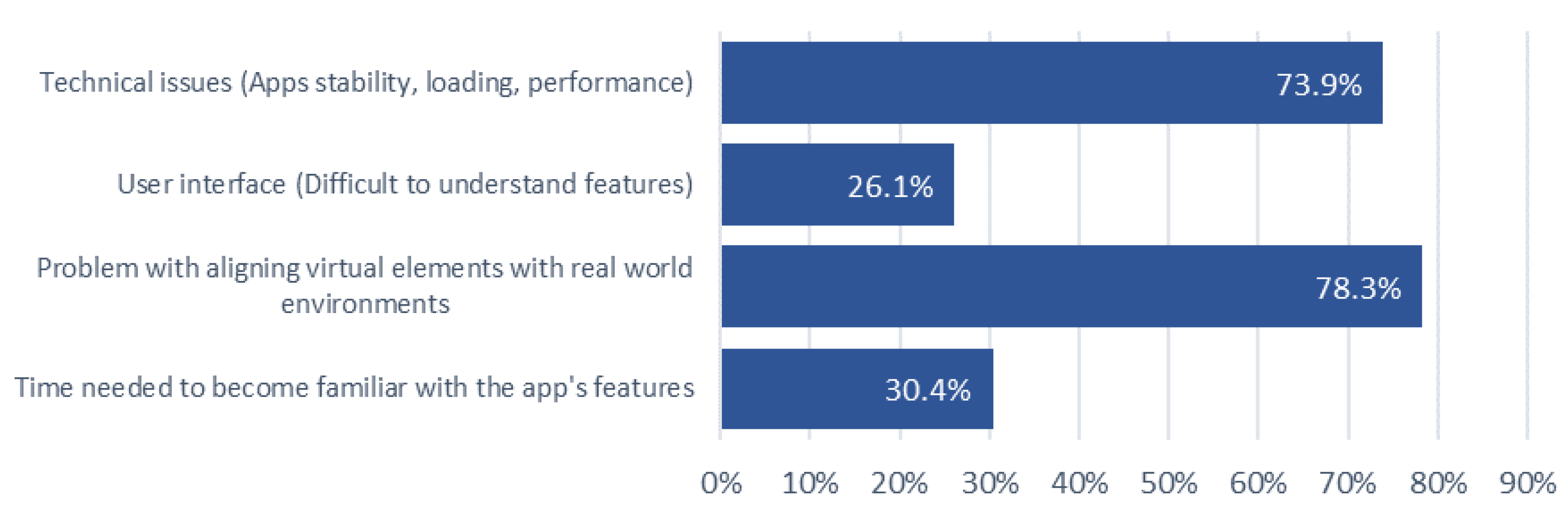 Preprints 143049 g017