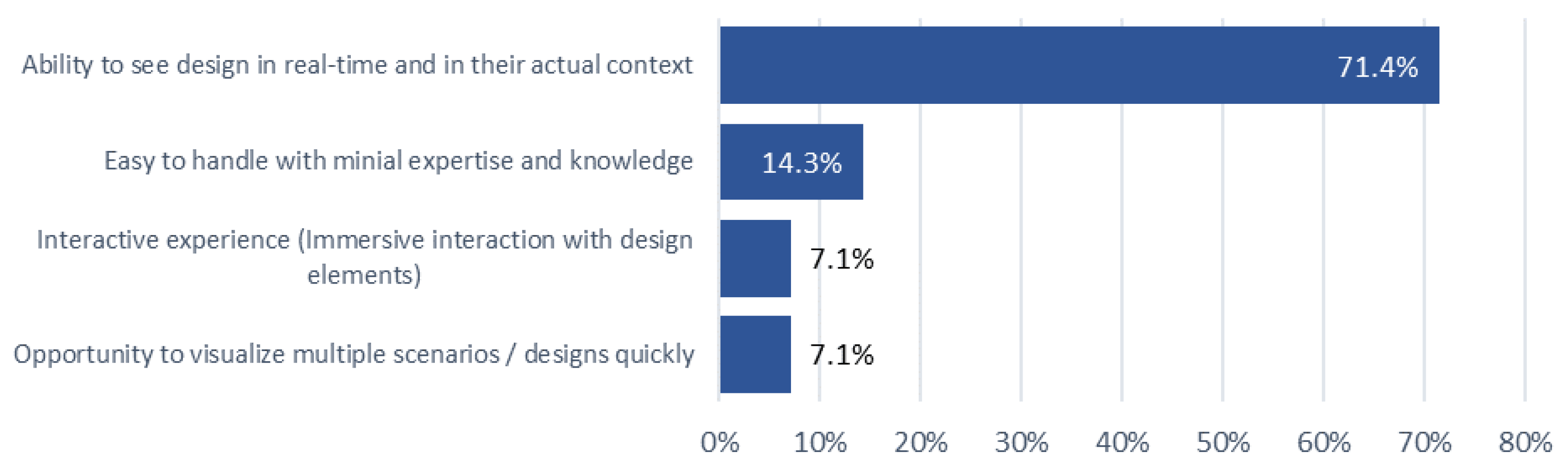Preprints 143049 g018