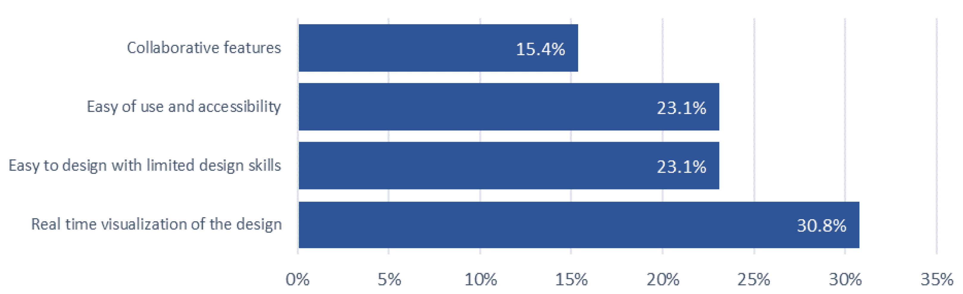 Preprints 143049 g019