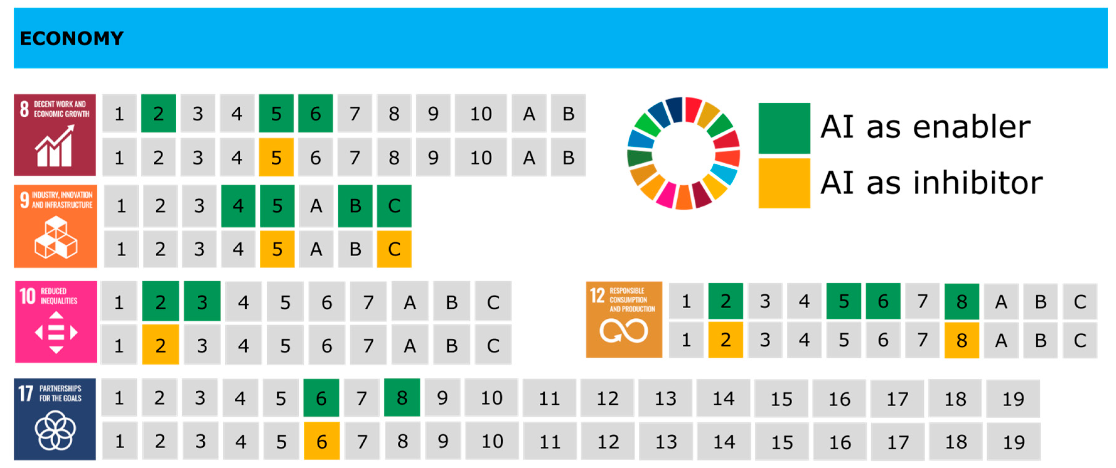 Preprints 141393 g003