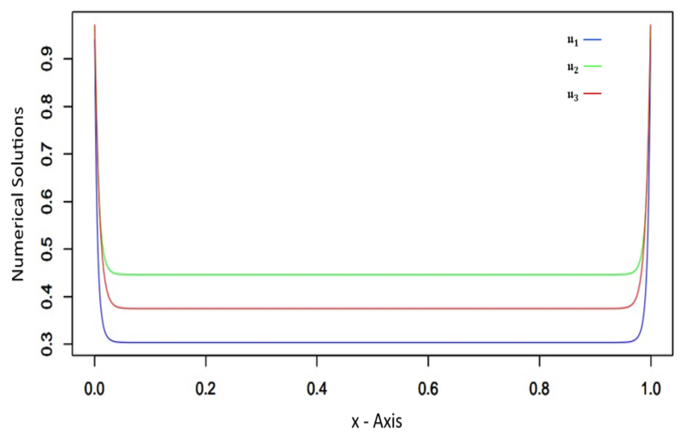 Preprints 148996 g001