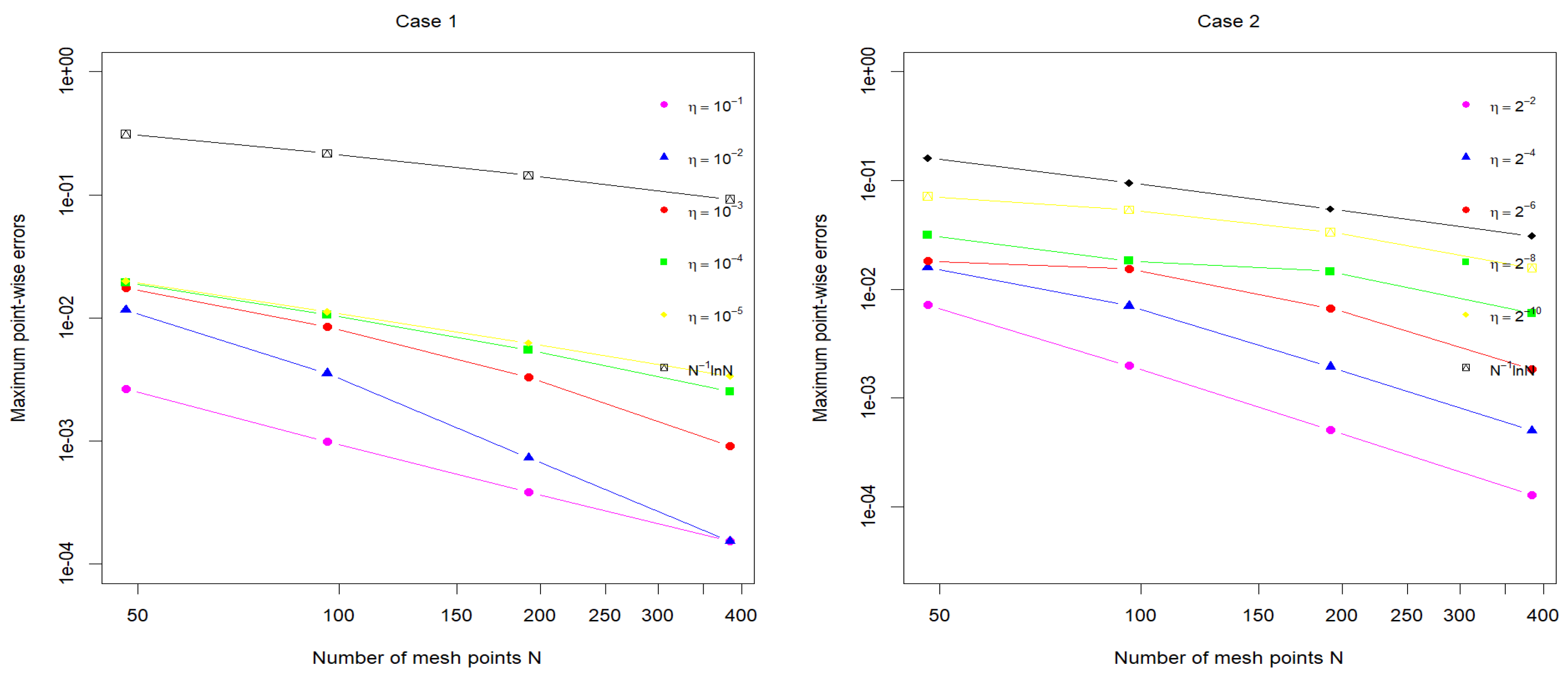 Preprints 148996 g003