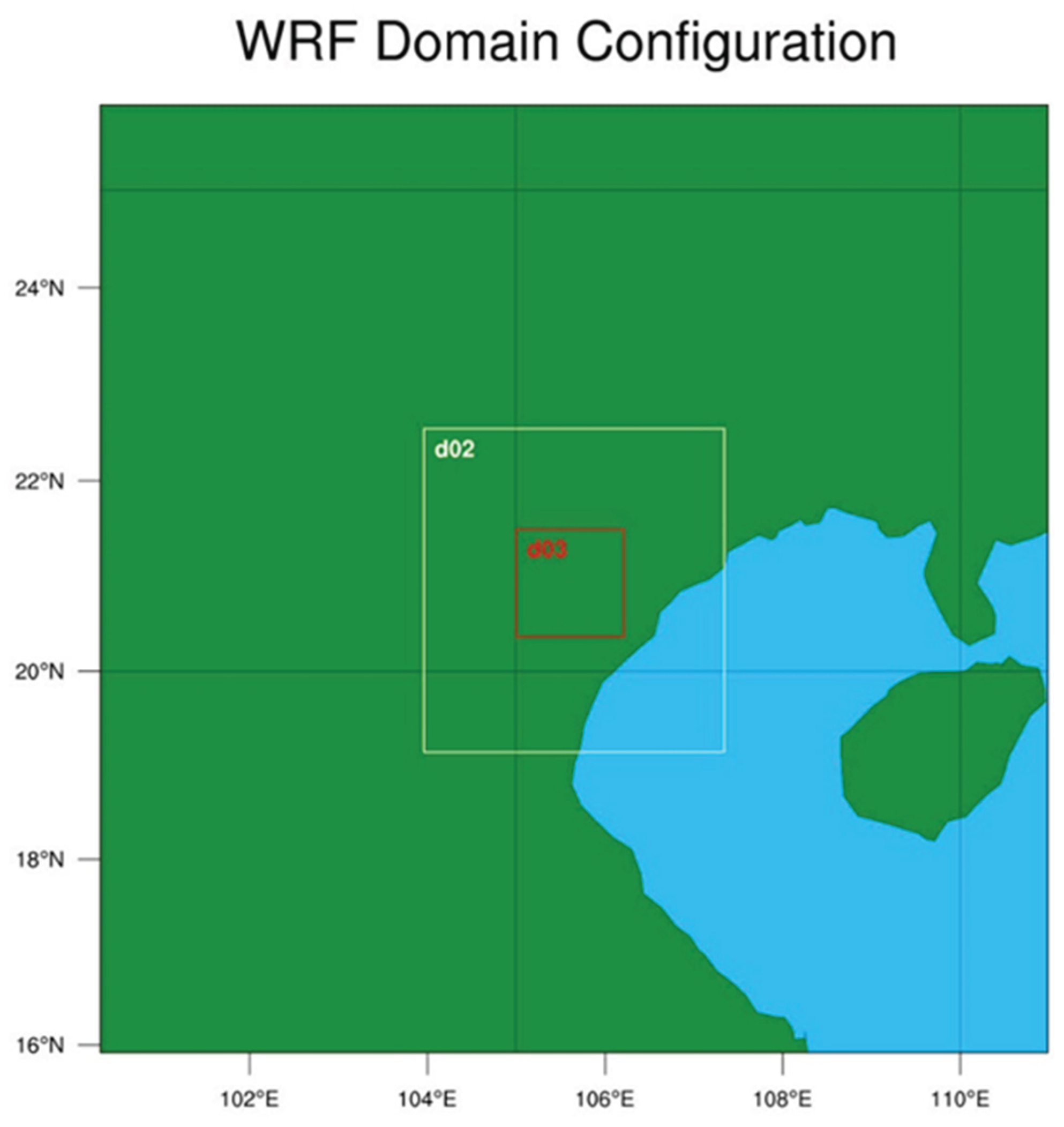 Preprints 180994 g001