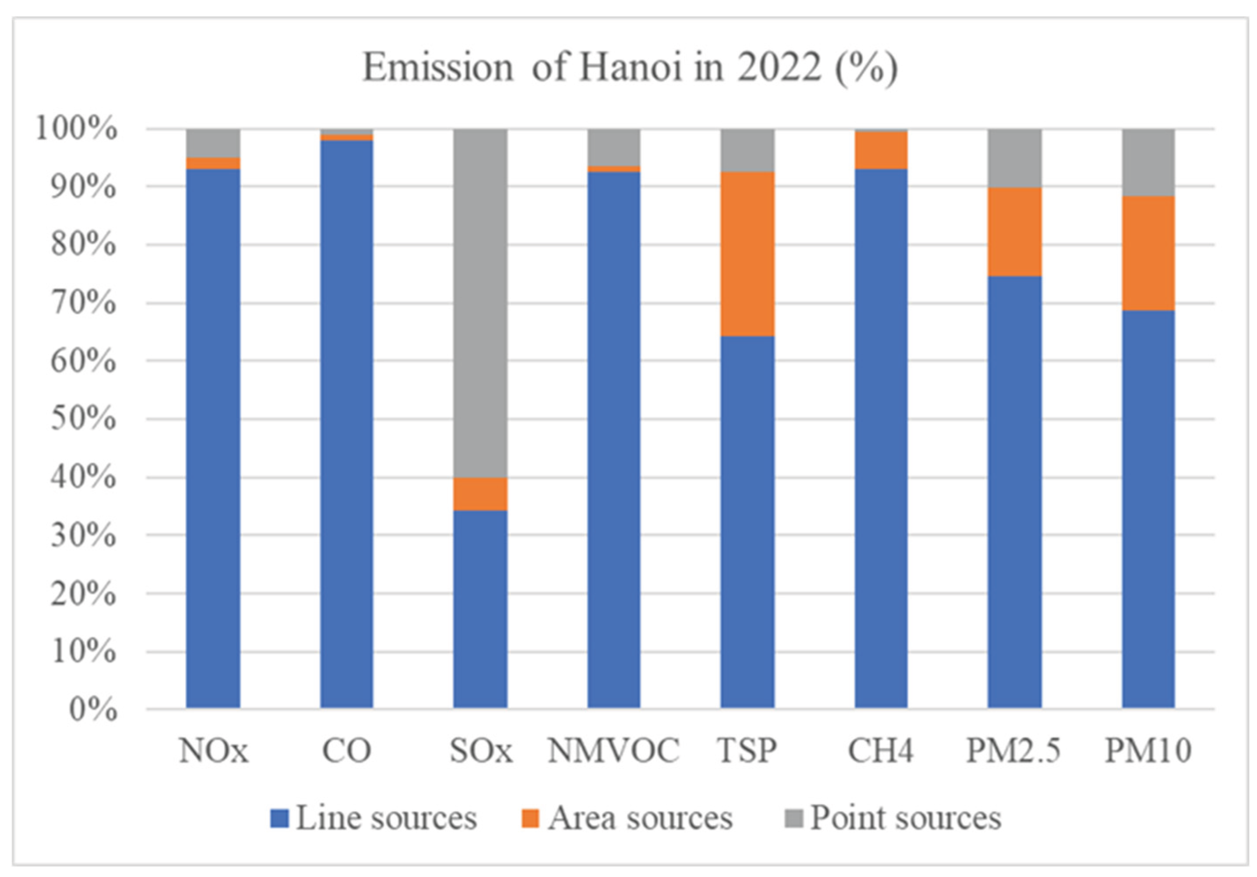 Preprints 180994 g002