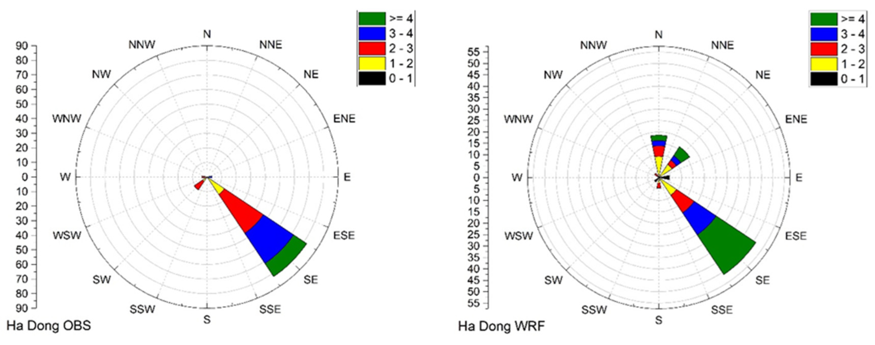 Preprints 180994 g003