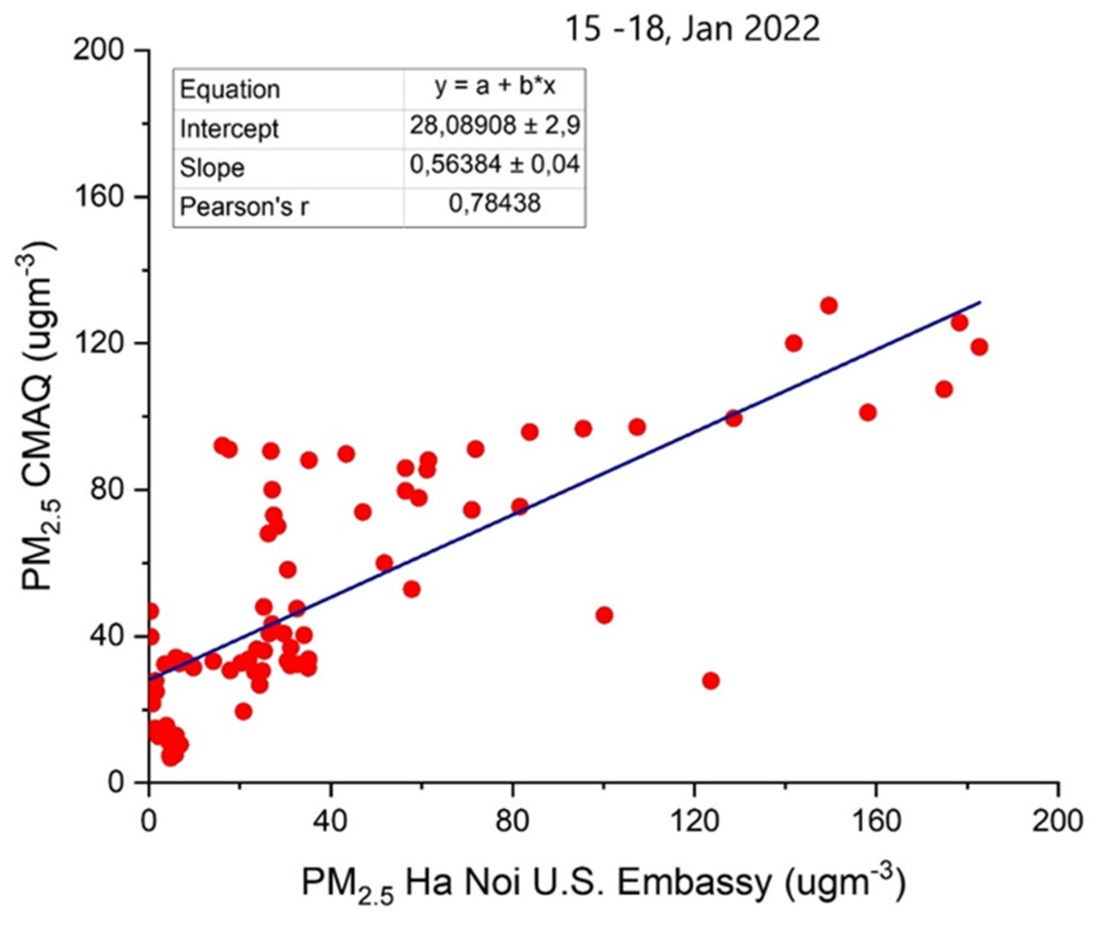 Preprints 180994 g004