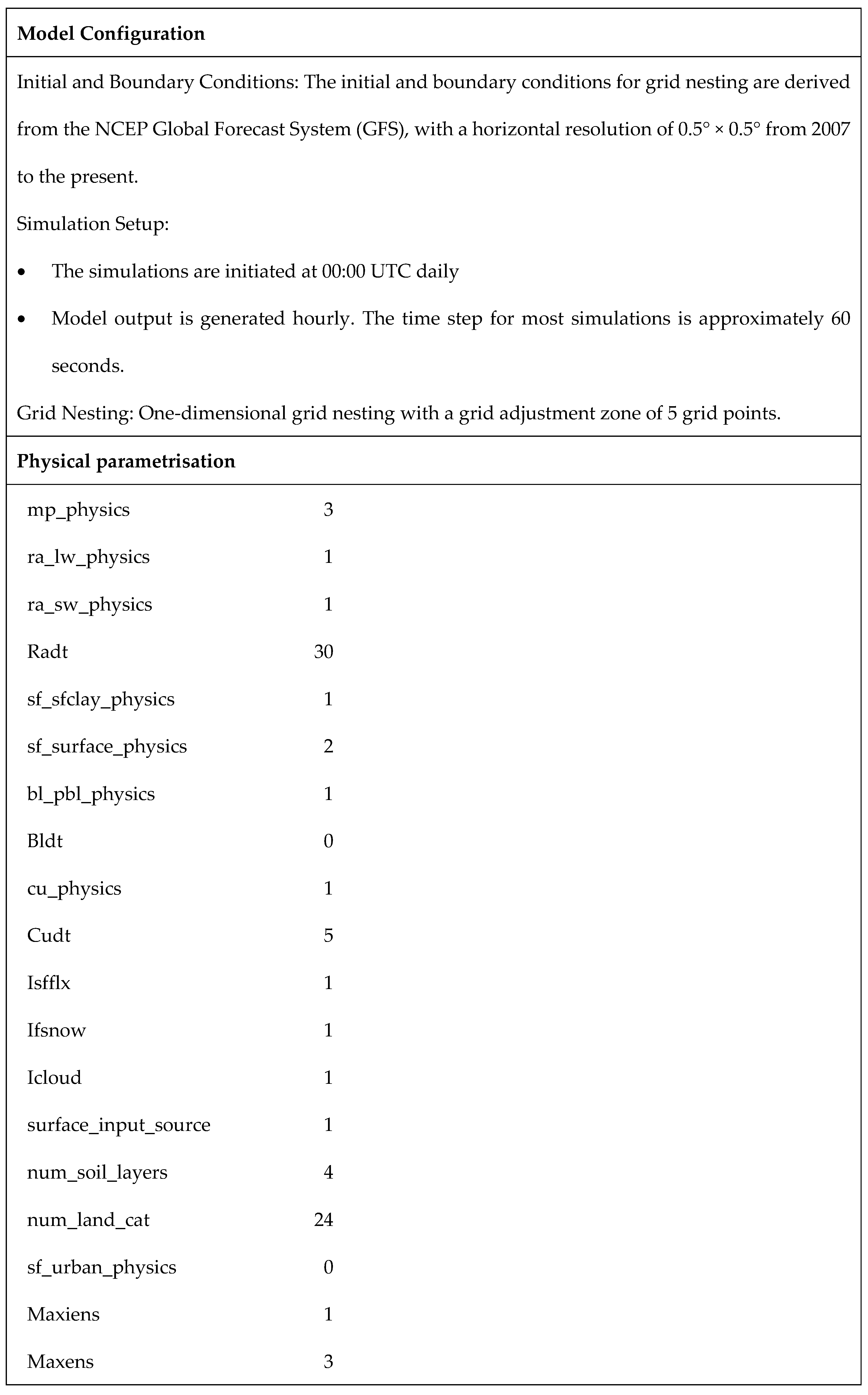 Preprints 180994 i009