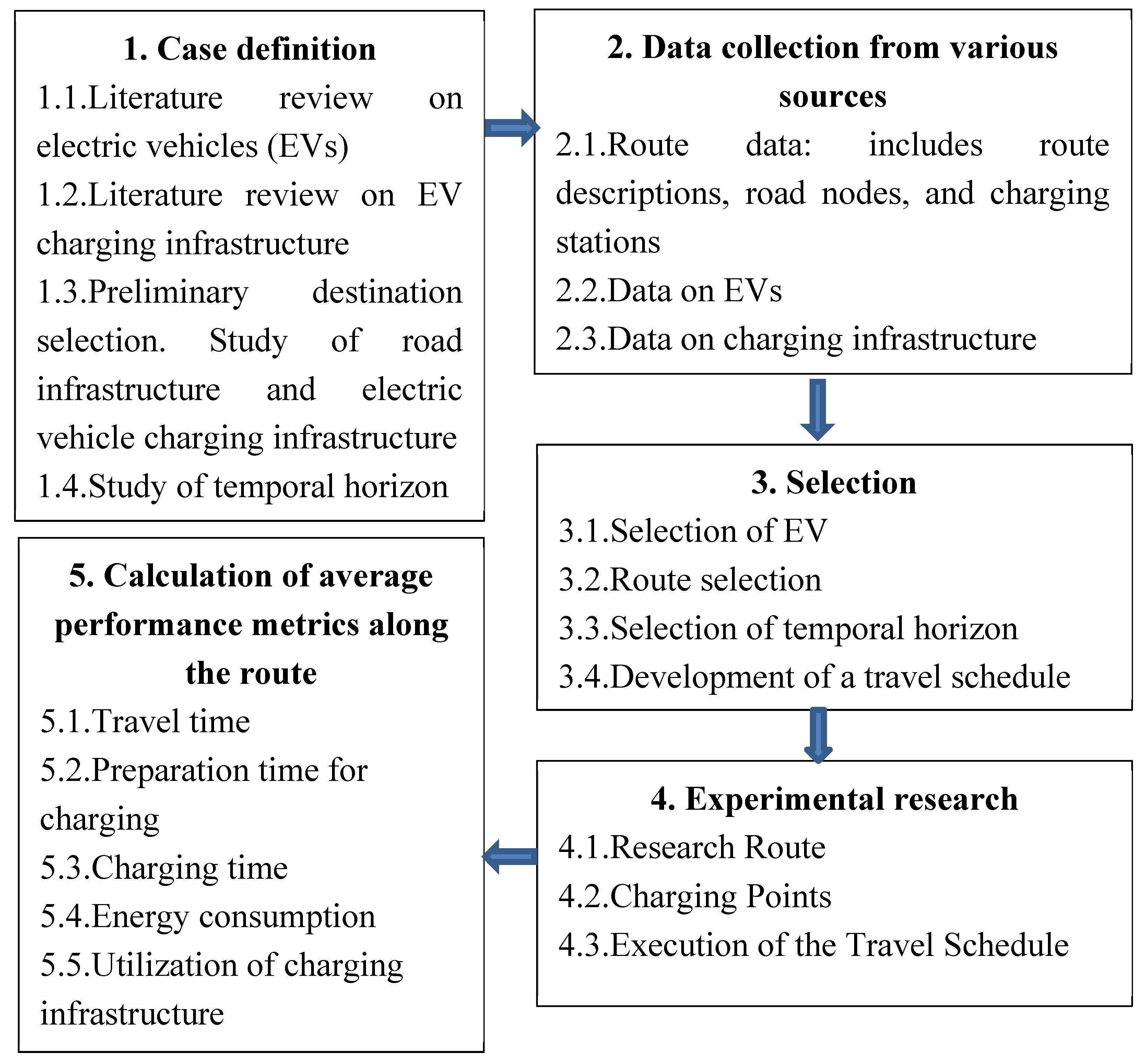 Preprints 142698 g001