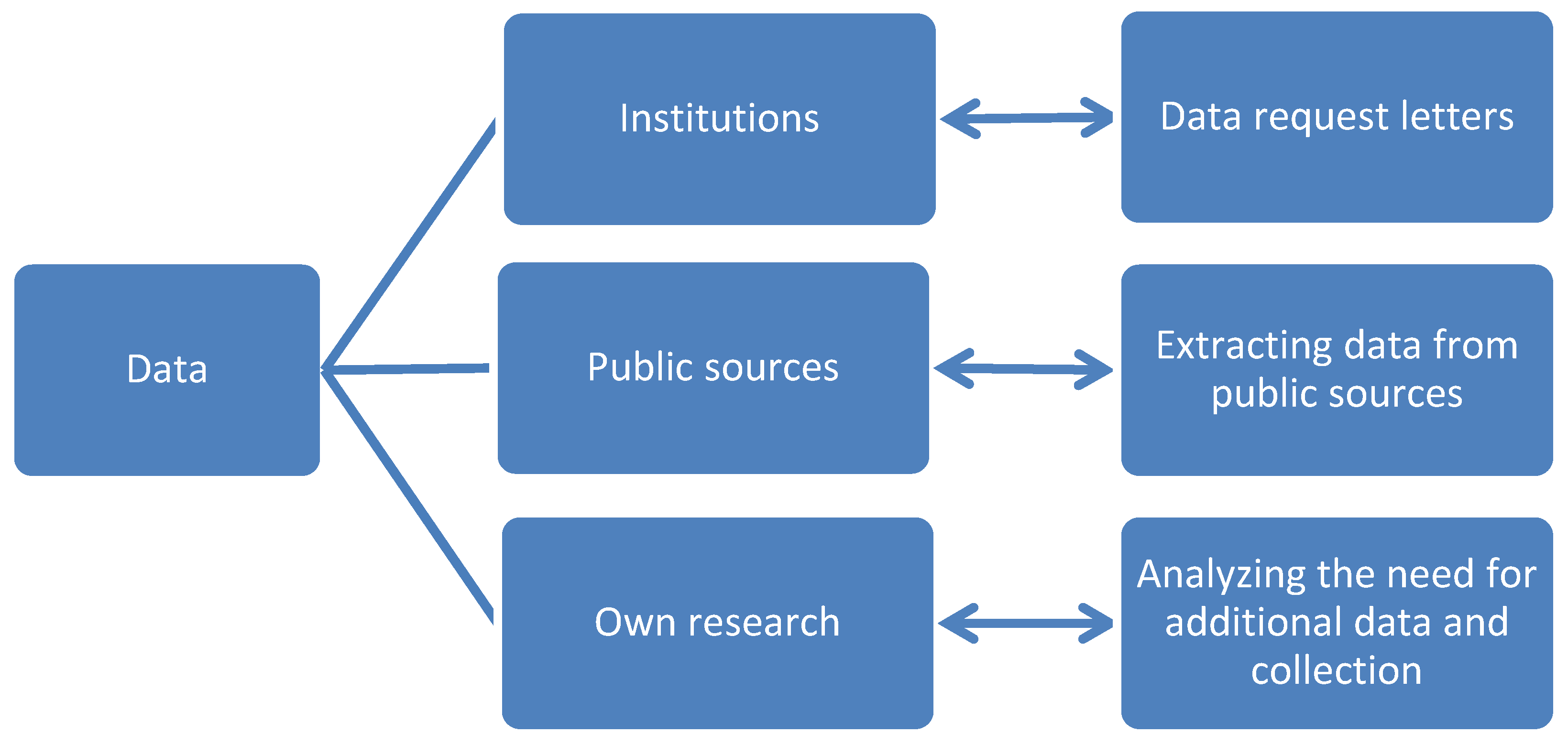 Preprints 142698 g004