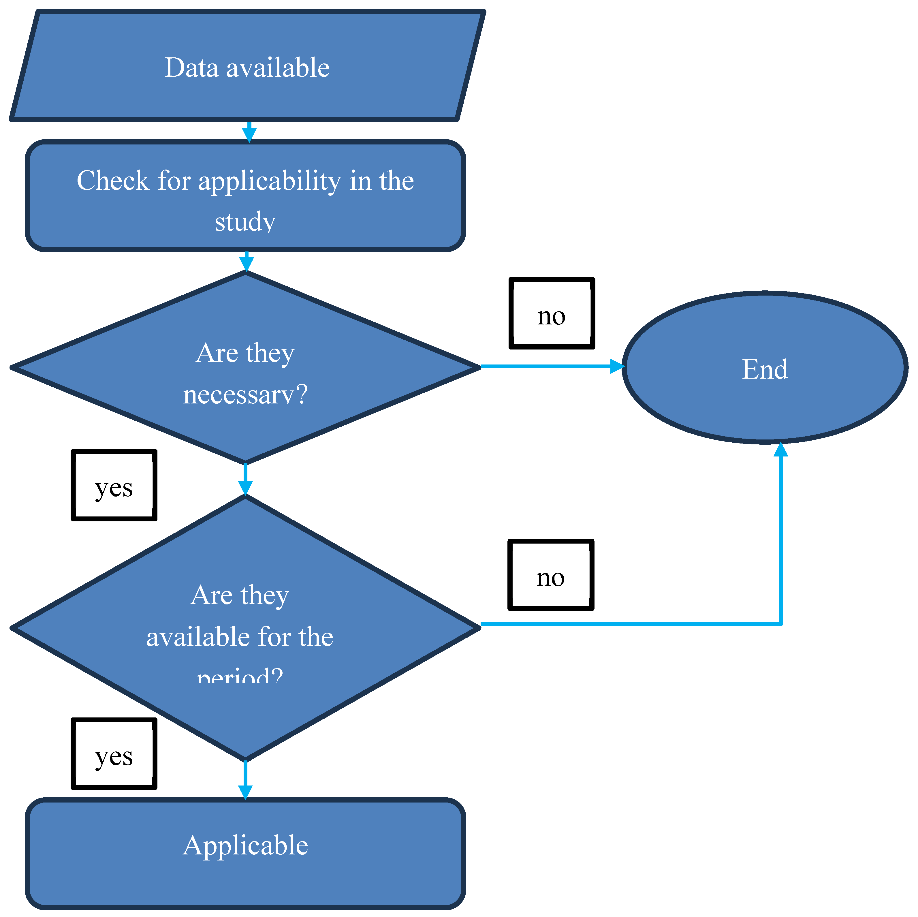 Preprints 142698 g005