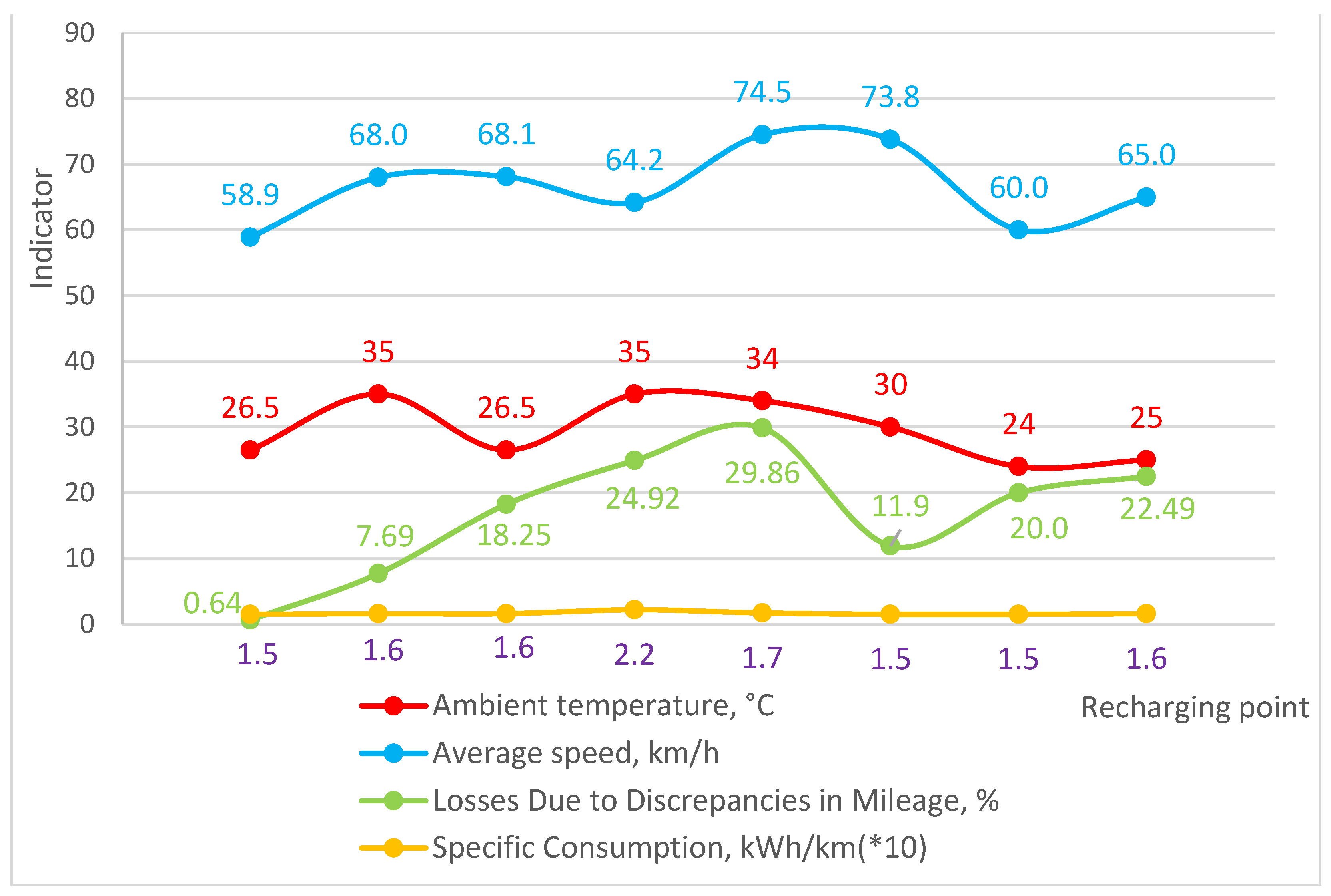Preprints 142698 g006