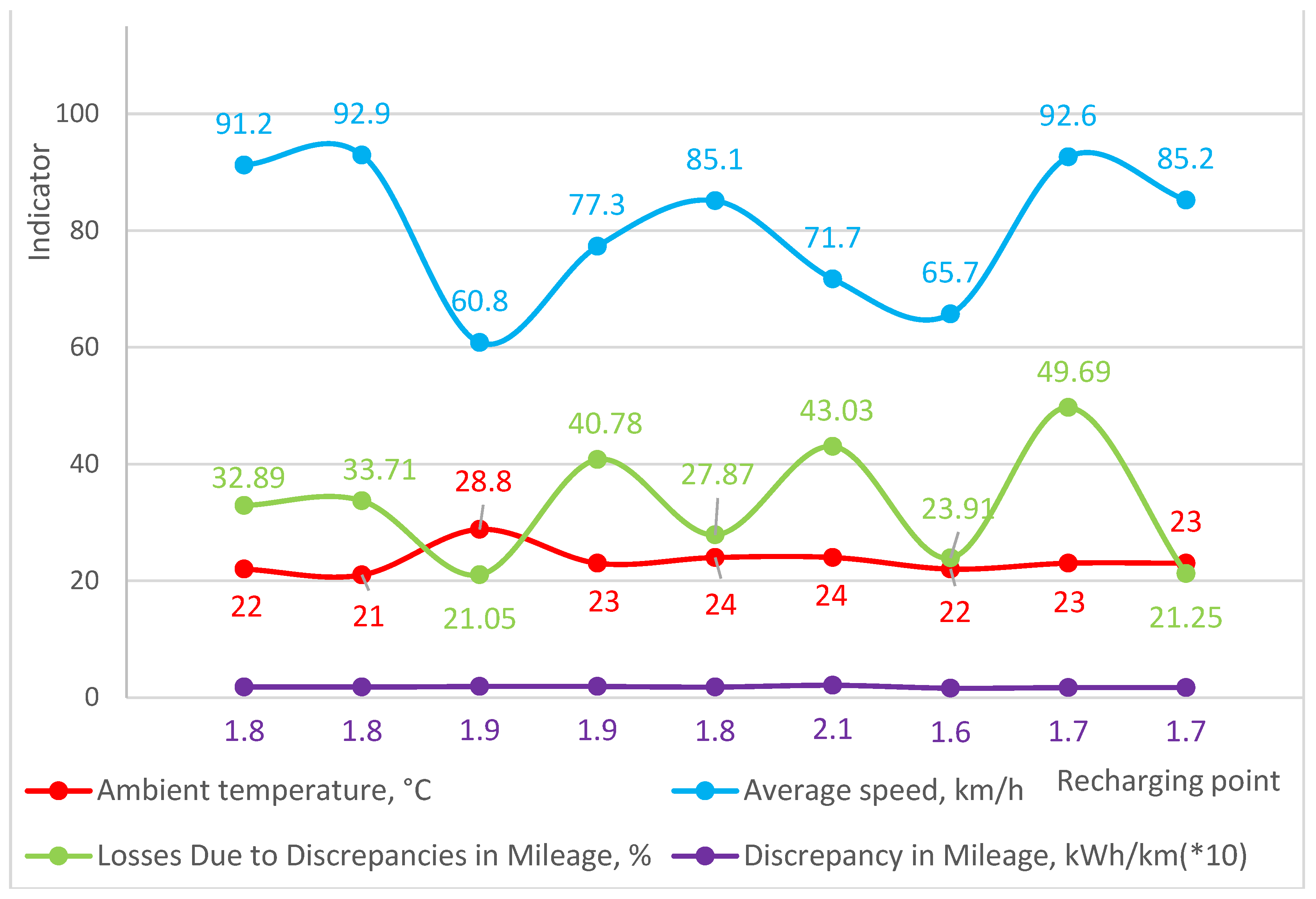 Preprints 142698 g007