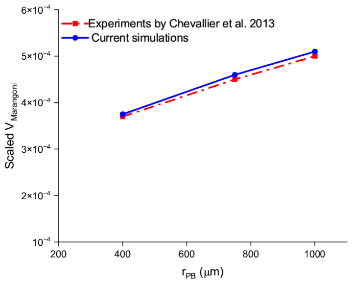 Preprints 222263 g003