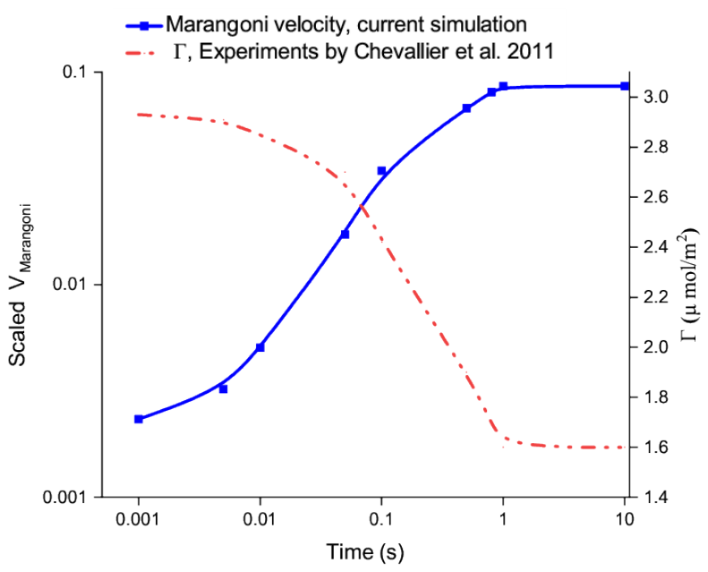 Preprints 222263 g004