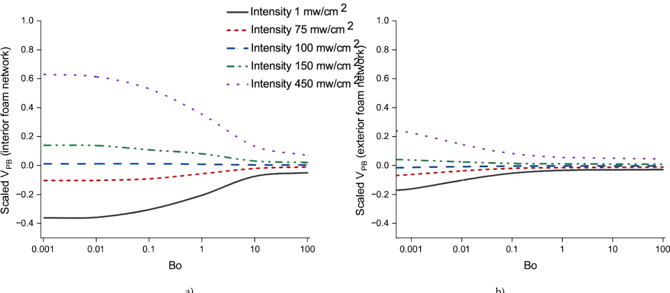 Preprints 222263 g008