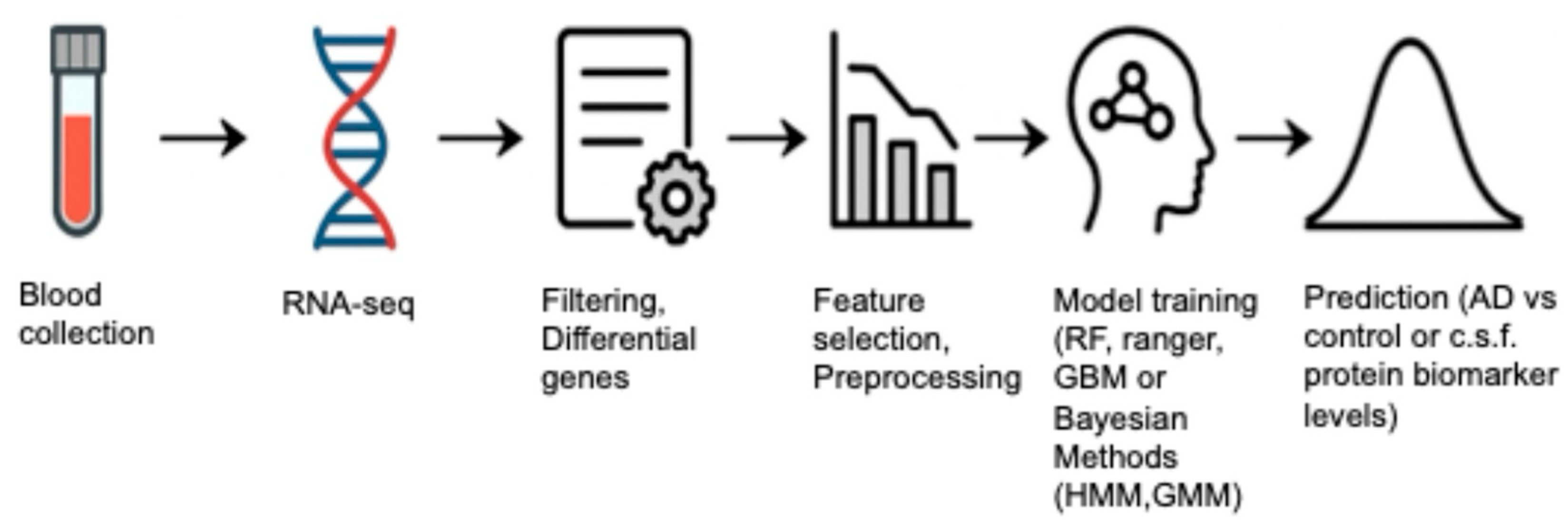 Preprints 213327 g002