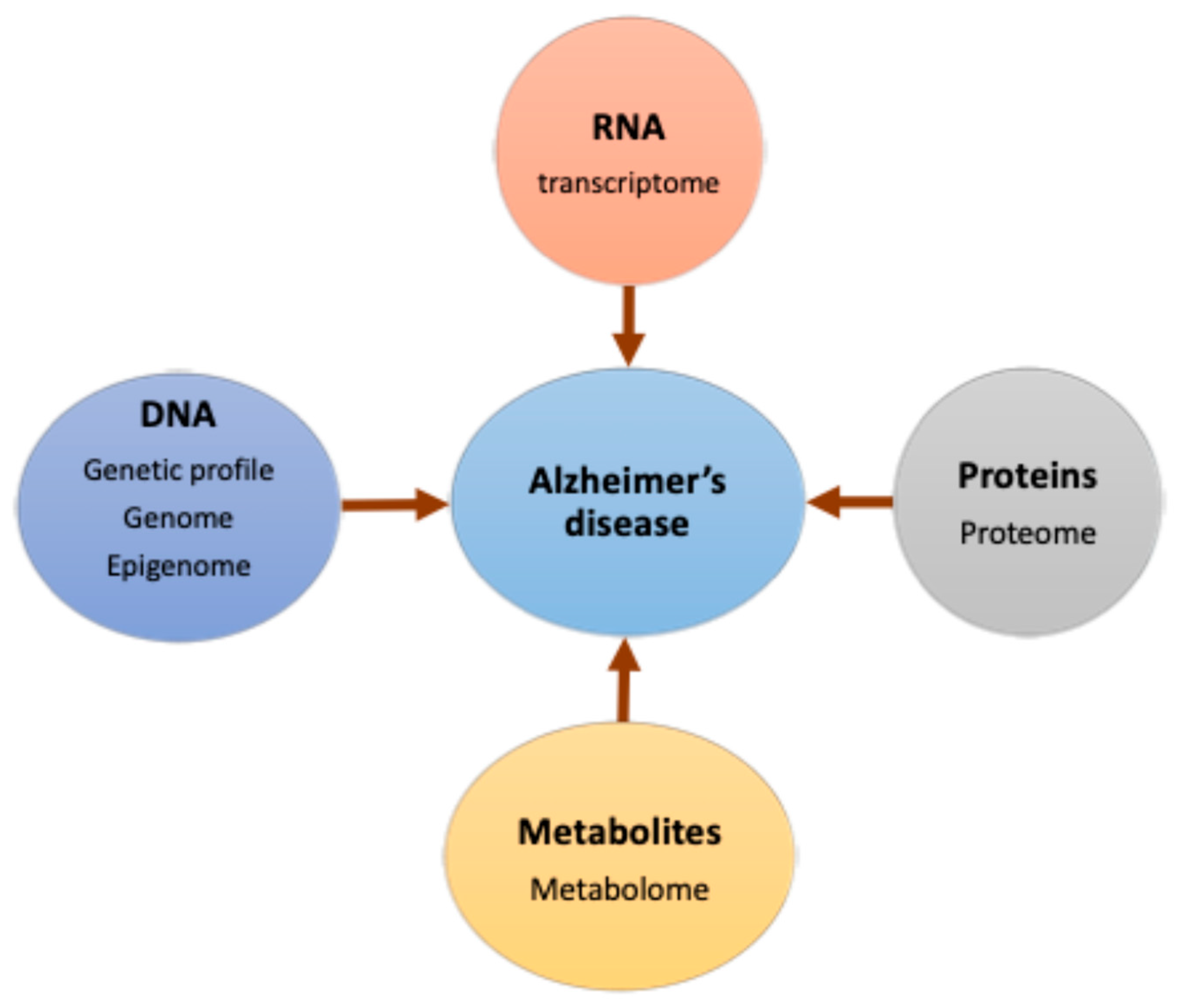 Preprints 213327 g003