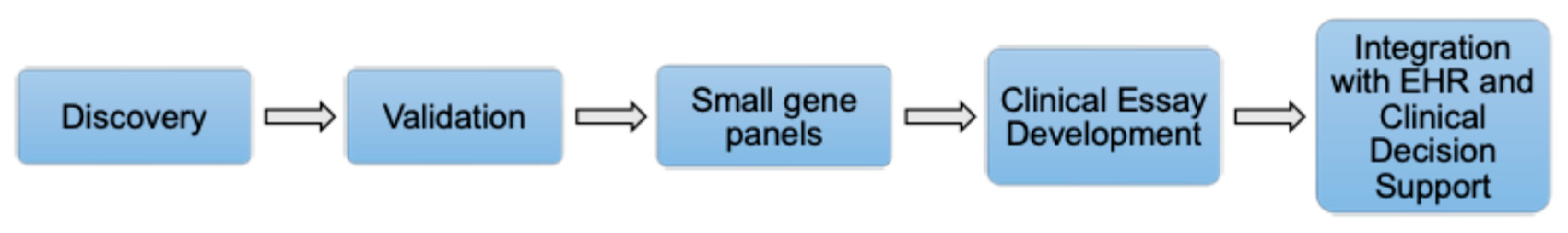 Preprints 213327 g004