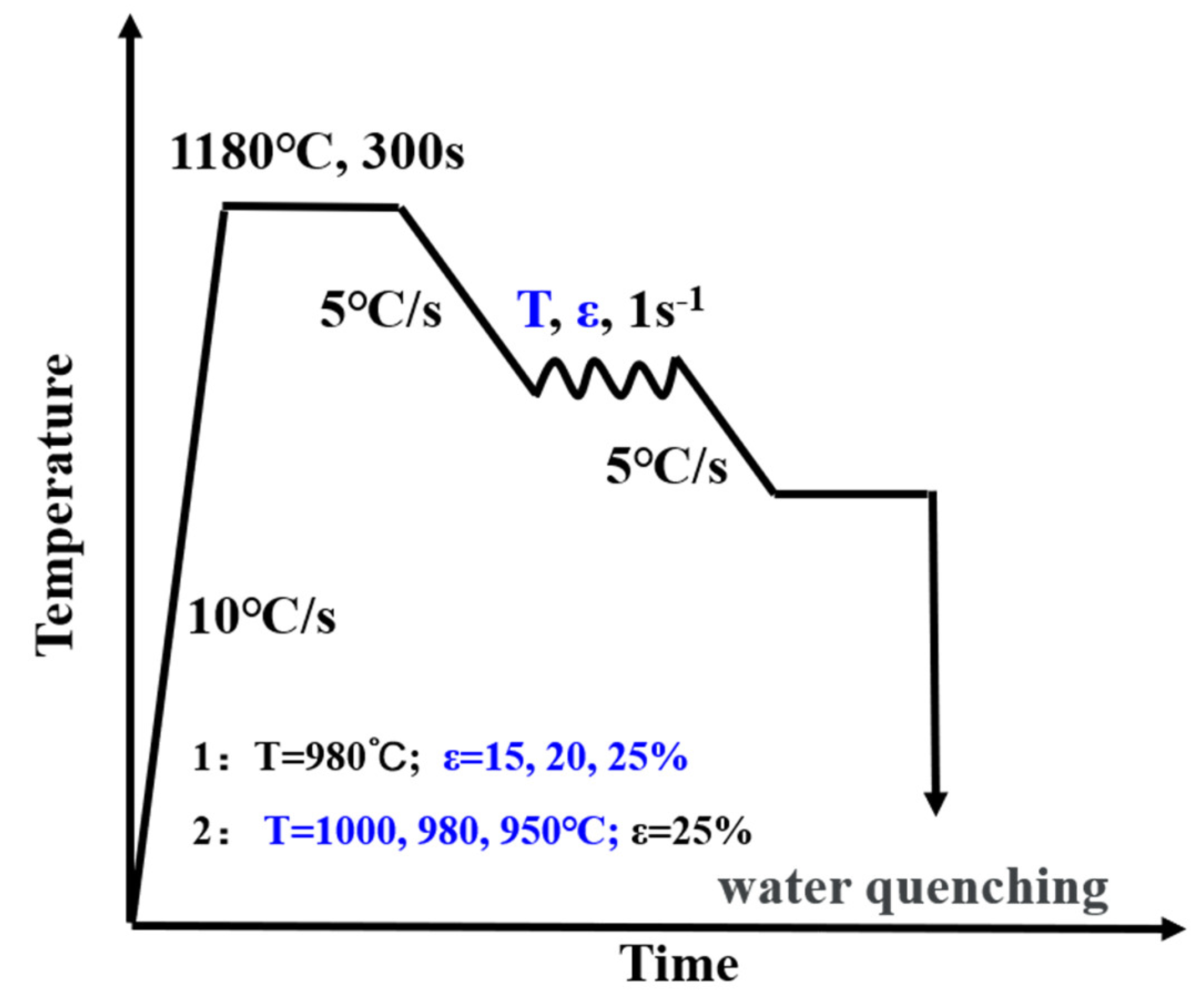 Preprints 156923 g001