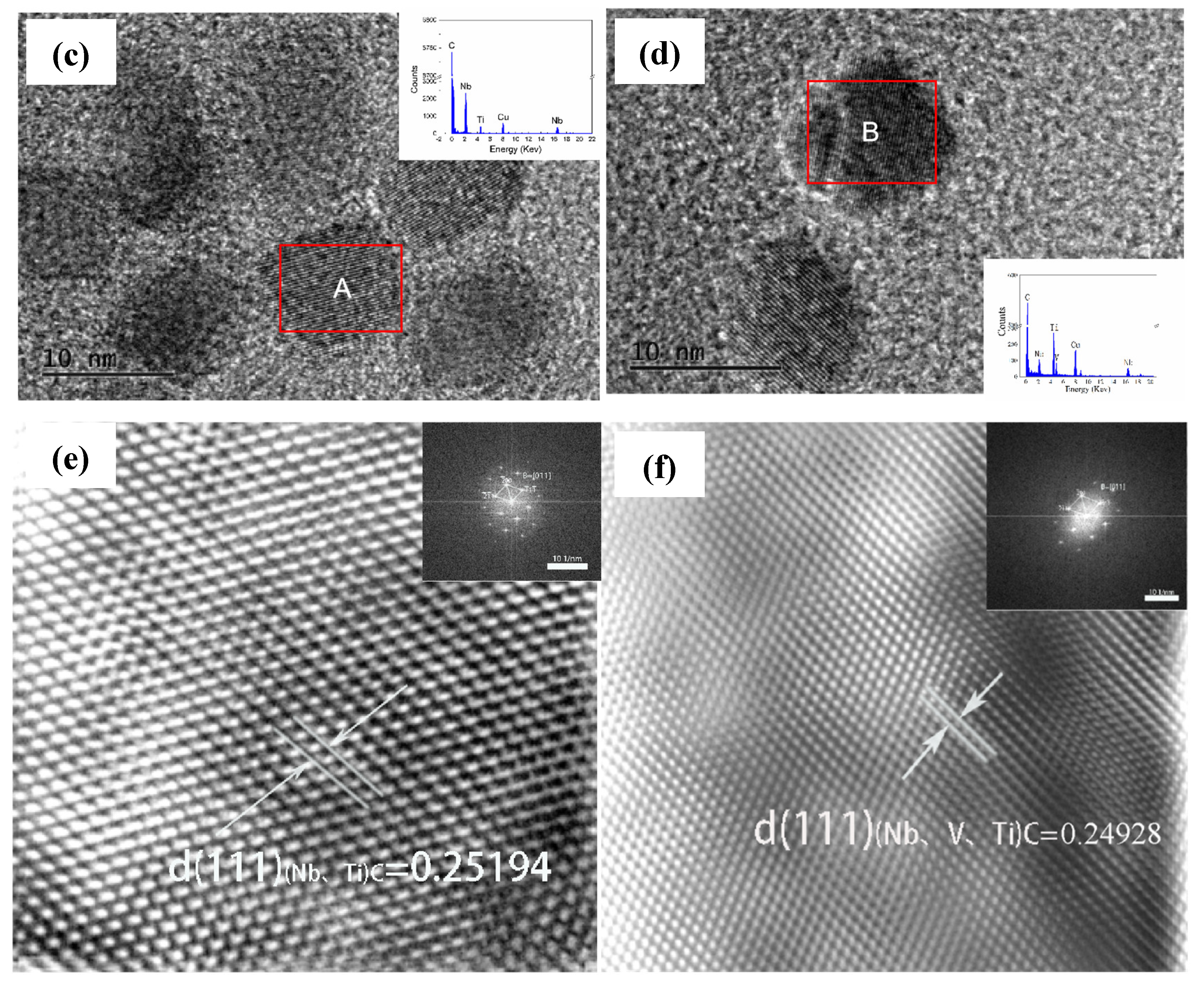 Preprints 156923 g006b