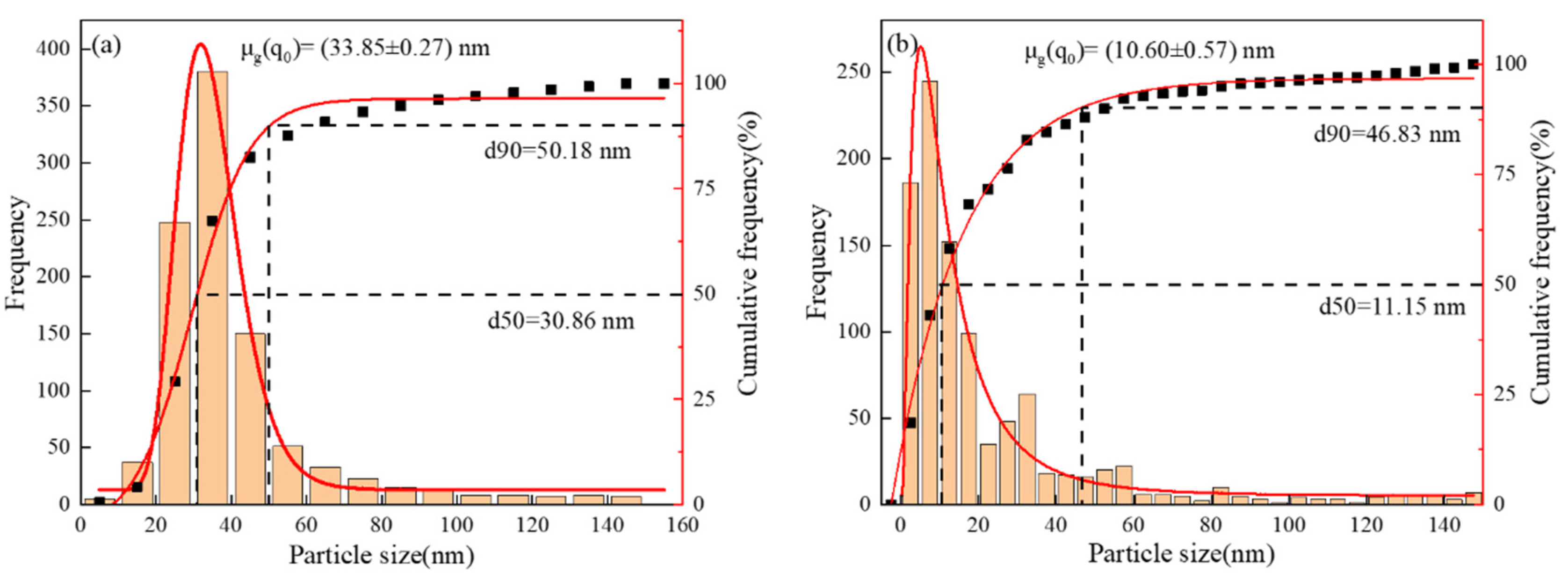 Preprints 156923 g007