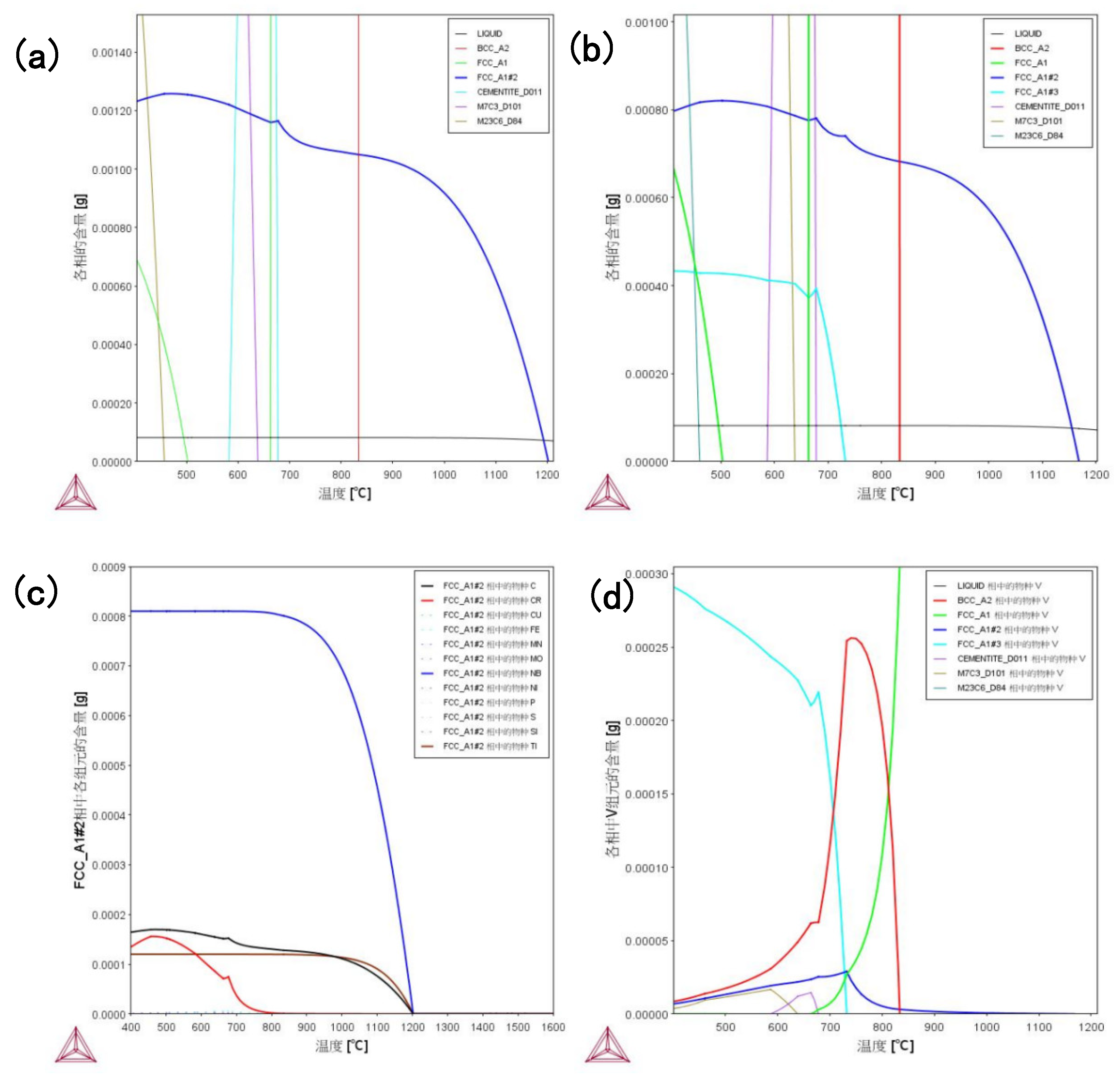 Preprints 156923 g008a