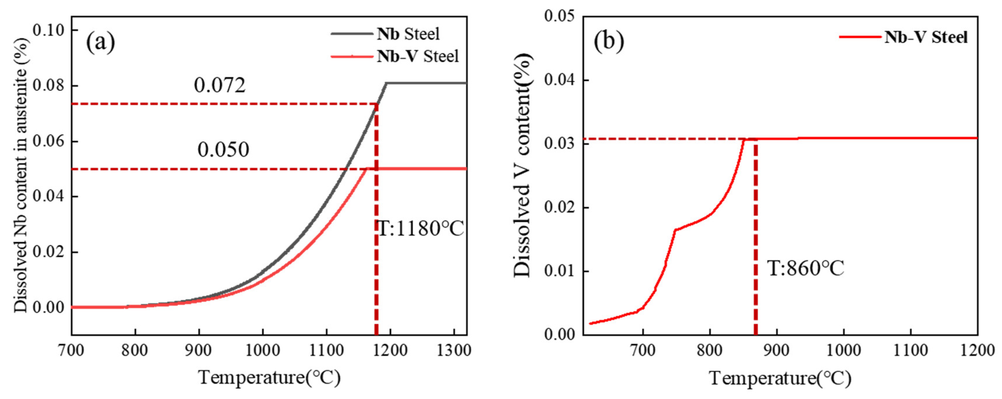 Preprints 156923 g008b