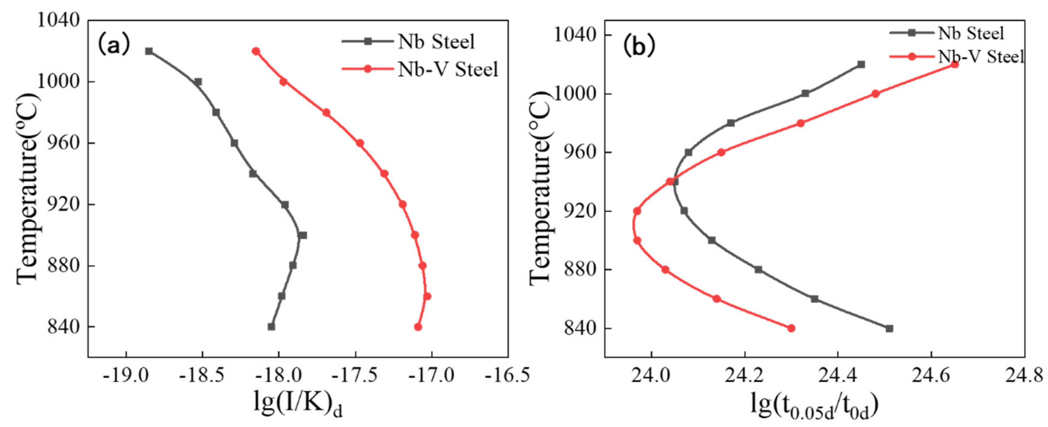 Preprints 156923 g009