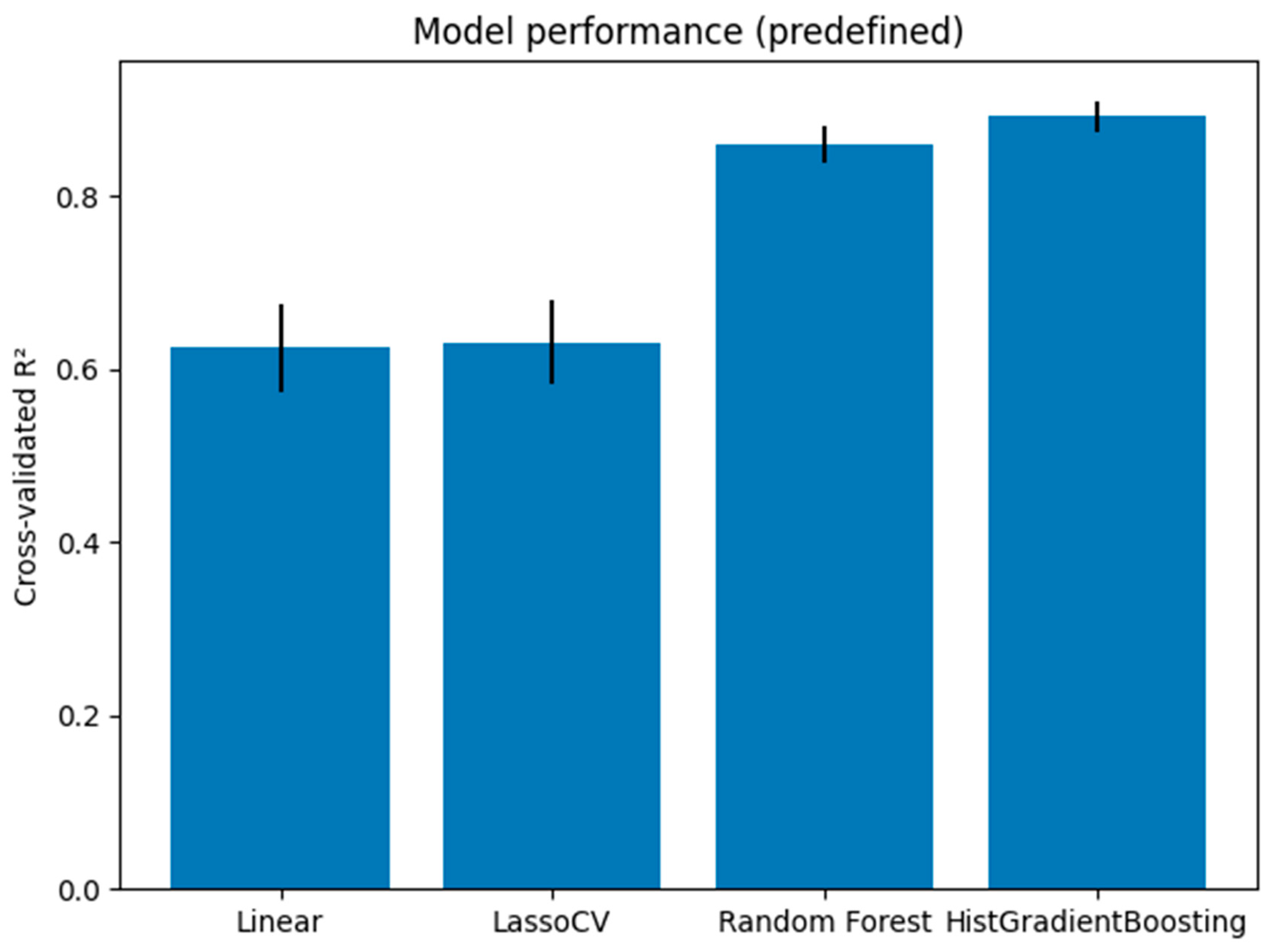 Preprints 187873 g001