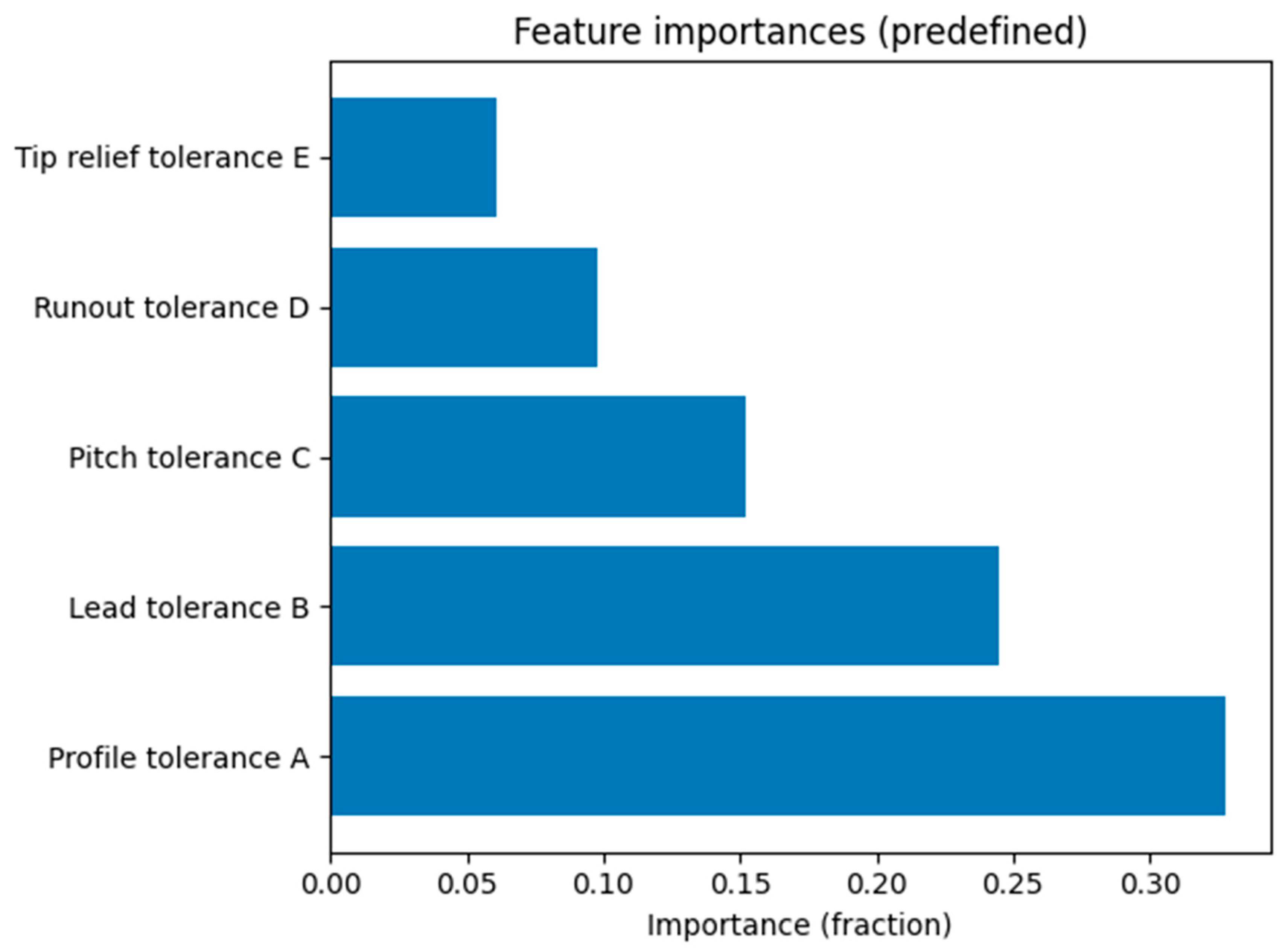 Preprints 187873 g002