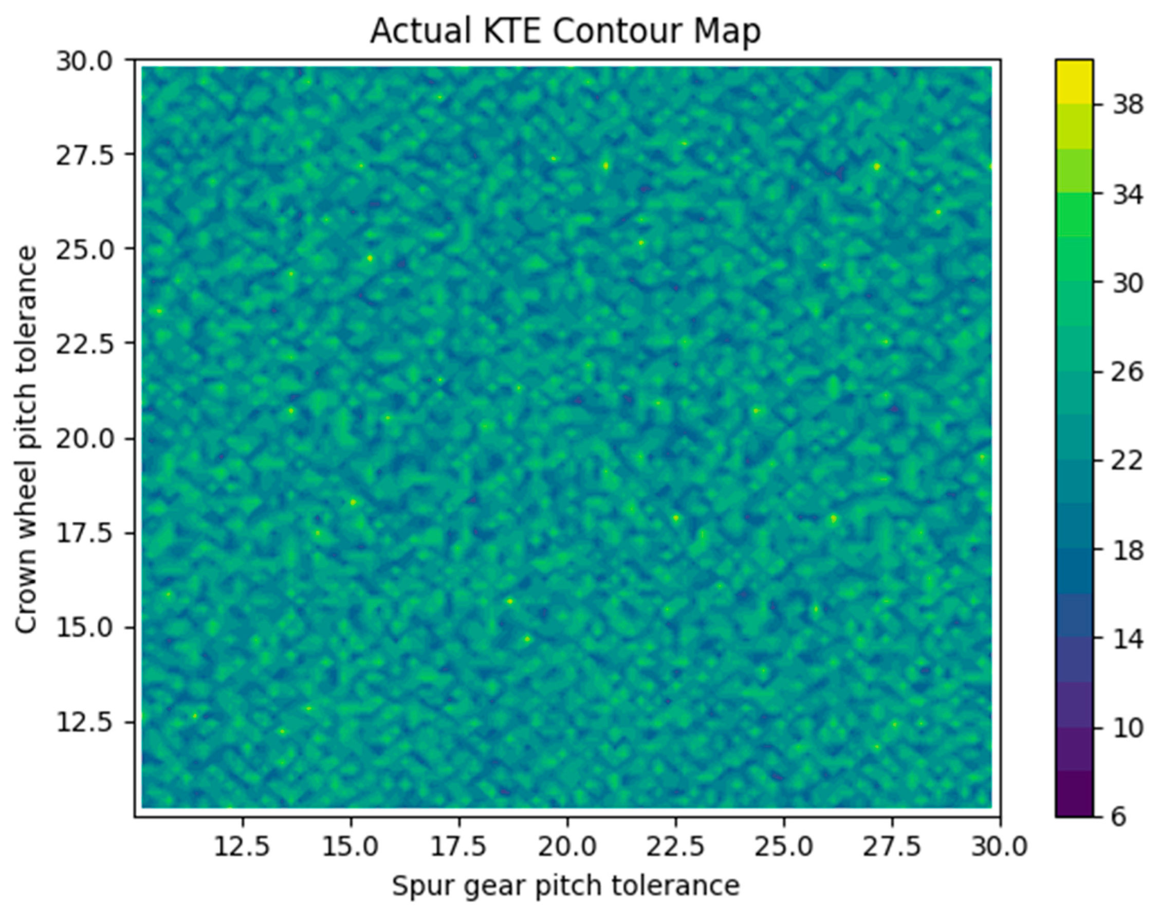 Preprints 187873 g003